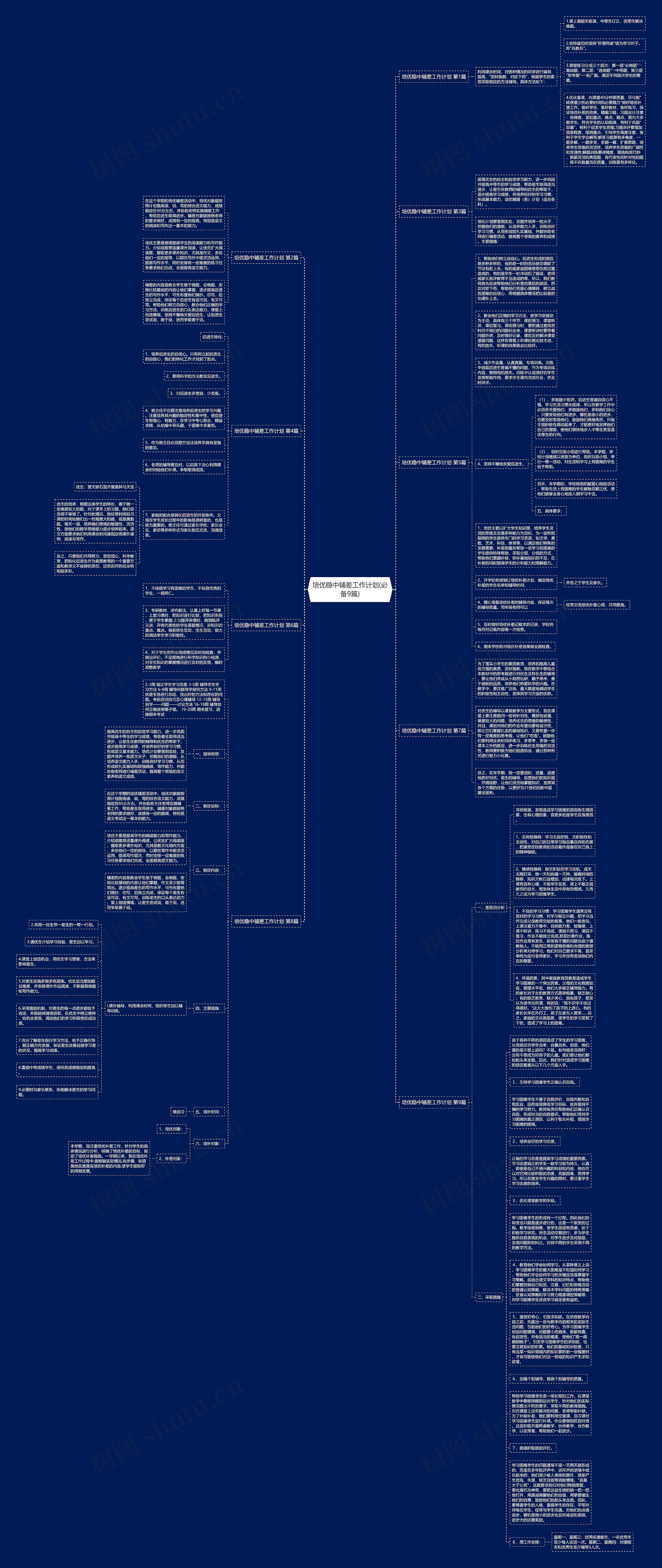 培优稳中辅差工作计划(必备9篇)思维导图