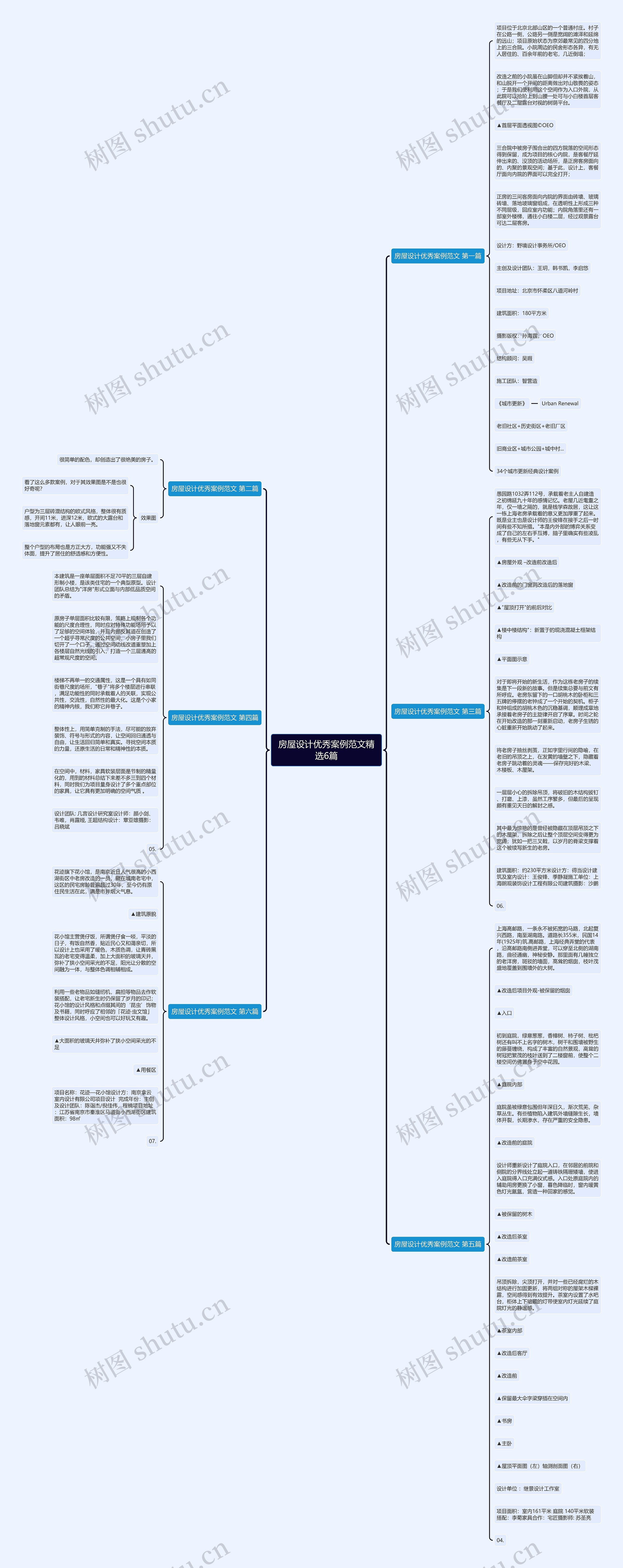 房屋设计优秀案例范文精选6篇思维导图