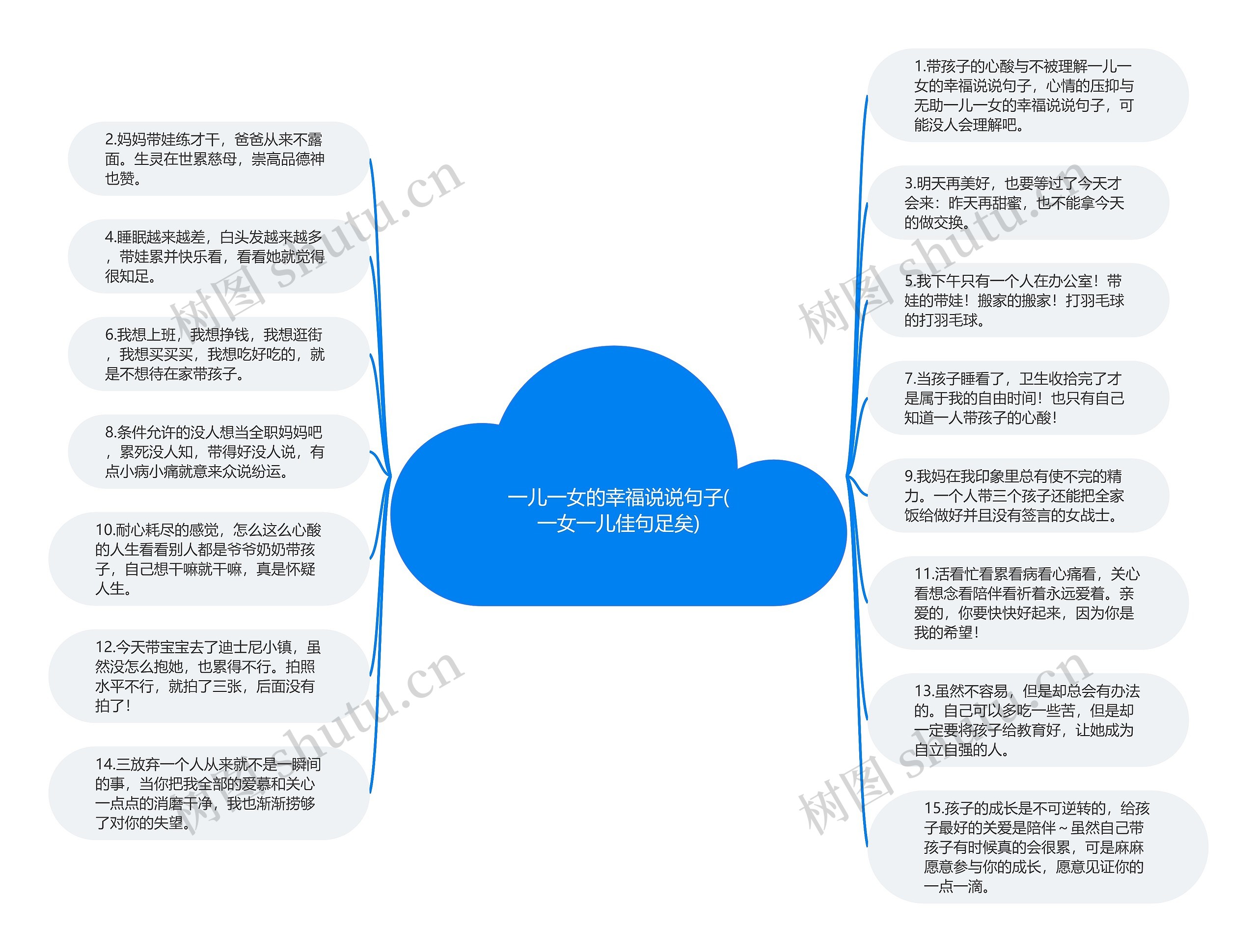 一儿一女的幸福说说句子(一女一儿佳句足矣)思维导图