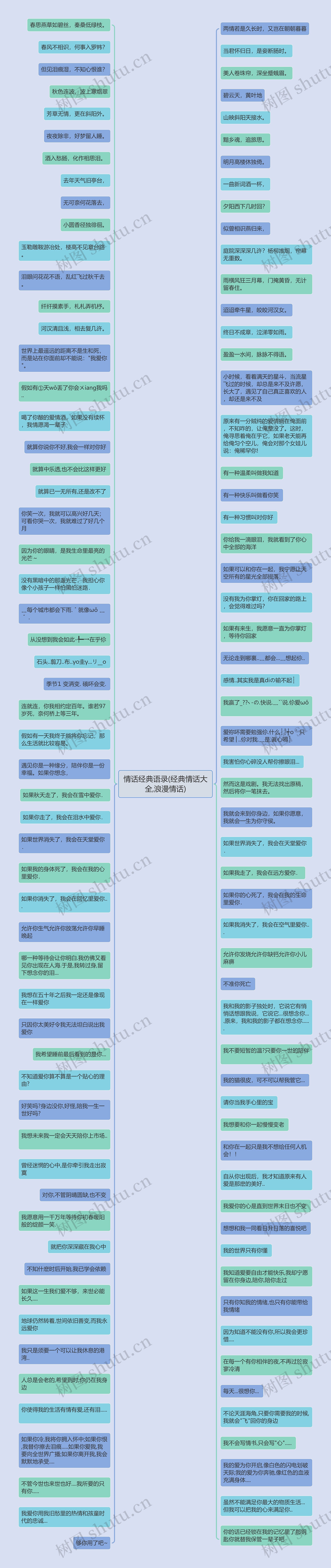 情话经典语录(经典情话大全,浪漫情话)思维导图