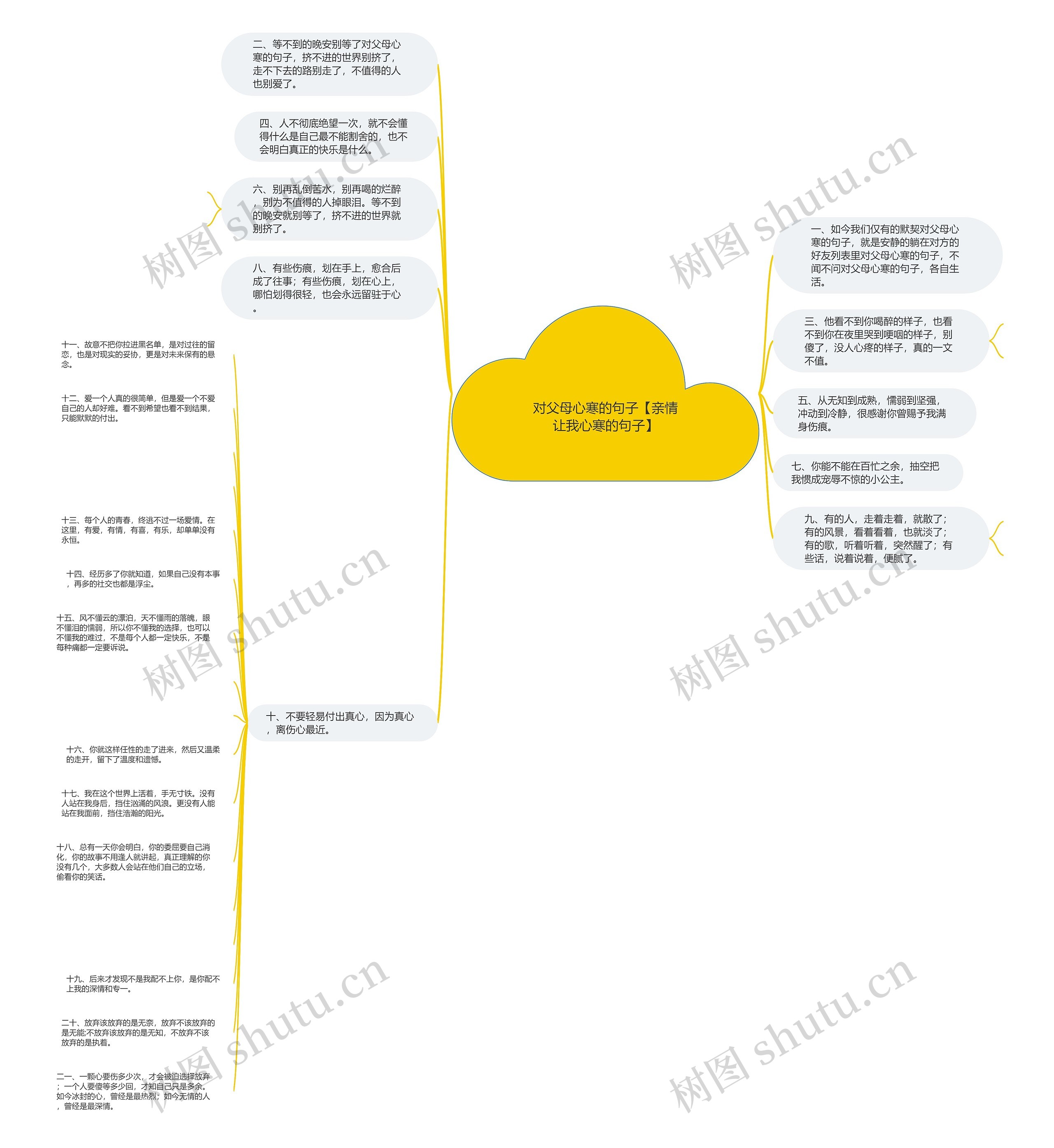 对父母心寒的句子【亲情让我心寒的句子】思维导图