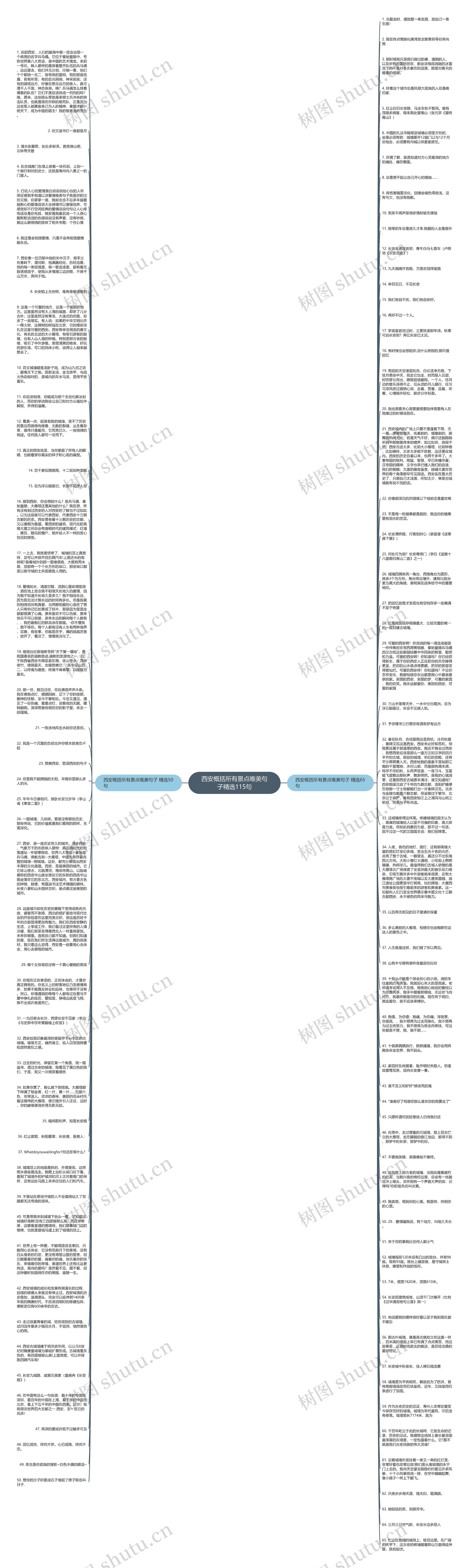 西安概括所有景点唯美句子精选115句思维导图
