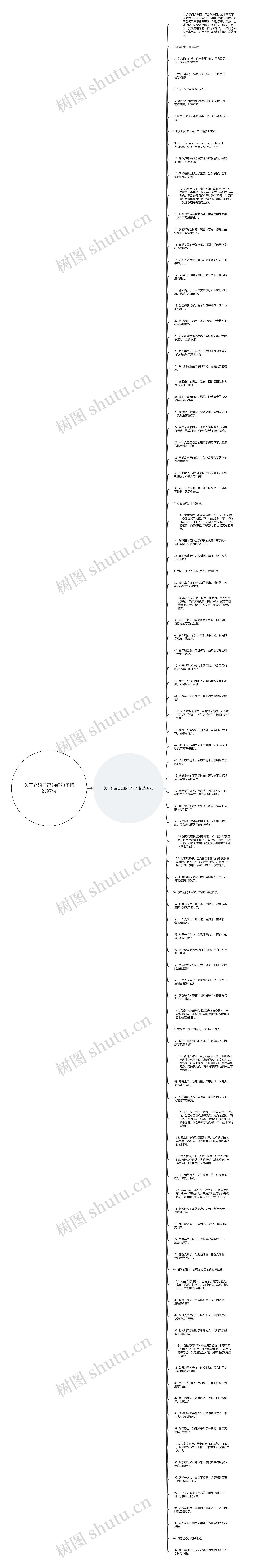 关于介绍自己的好句子精选97句思维导图