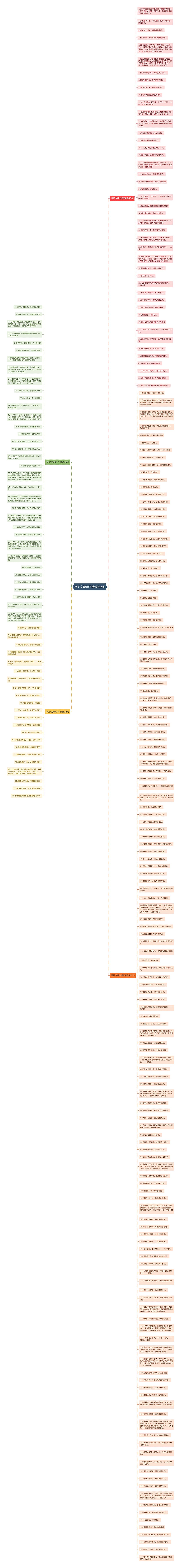 保护文明句子精选244句思维导图