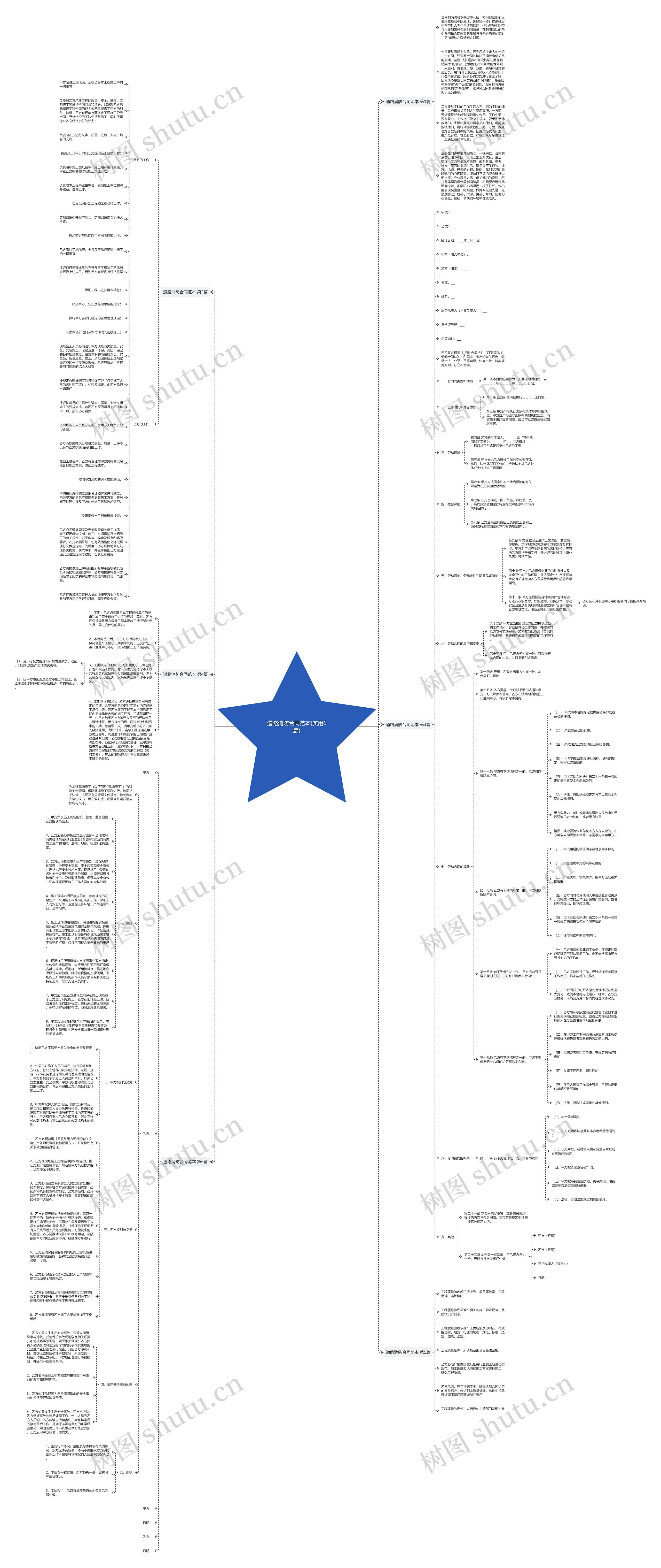 道路消防合同范本(实用6篇)思维导图