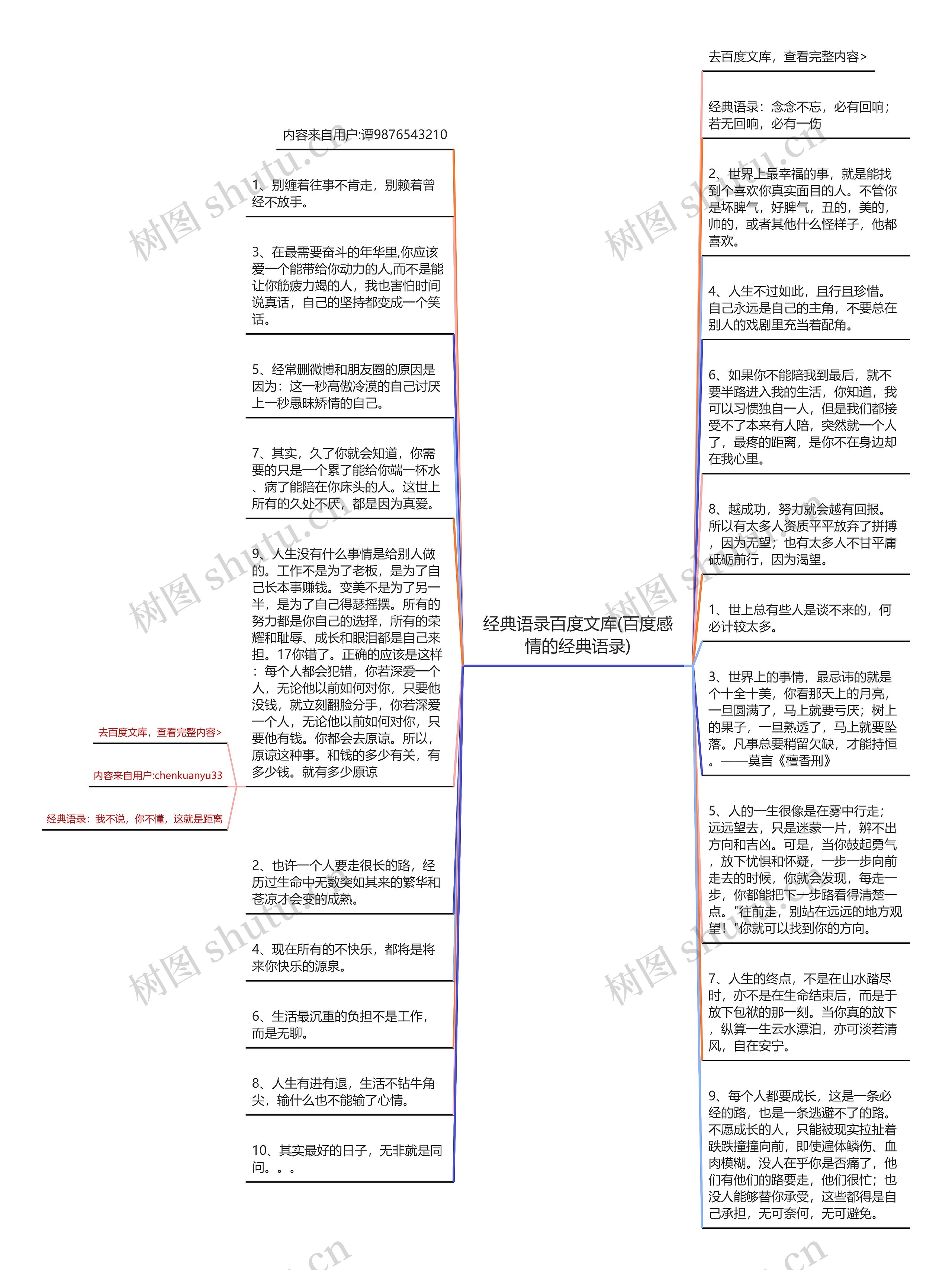 经典语录百度文库(百度感情的经典语录)思维导图