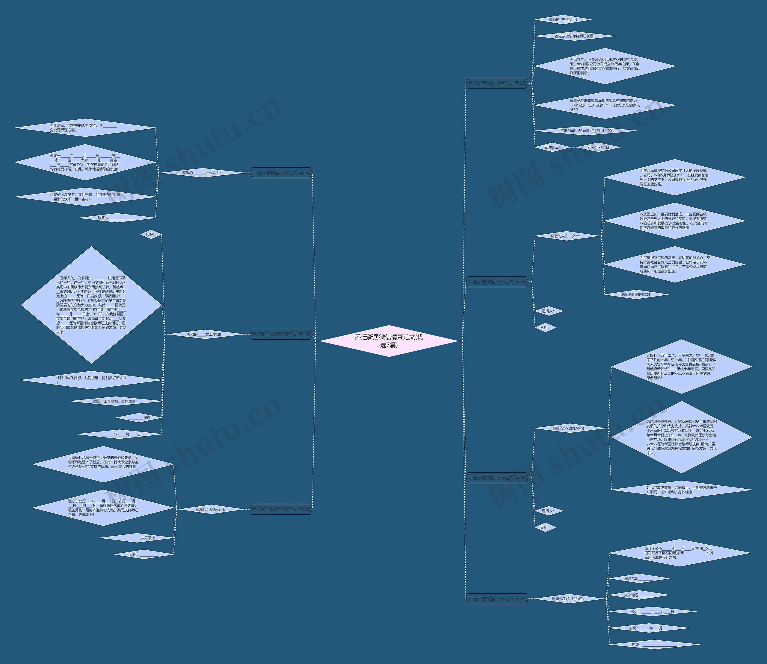 乔迁新居微信请柬范文(优选7篇)思维导图