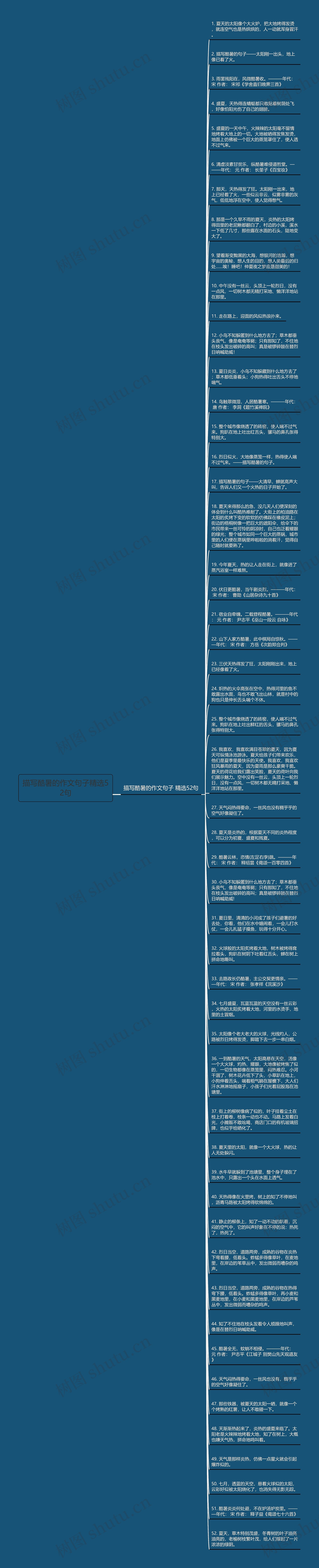 描写酷暑的作文句子精选52句思维导图