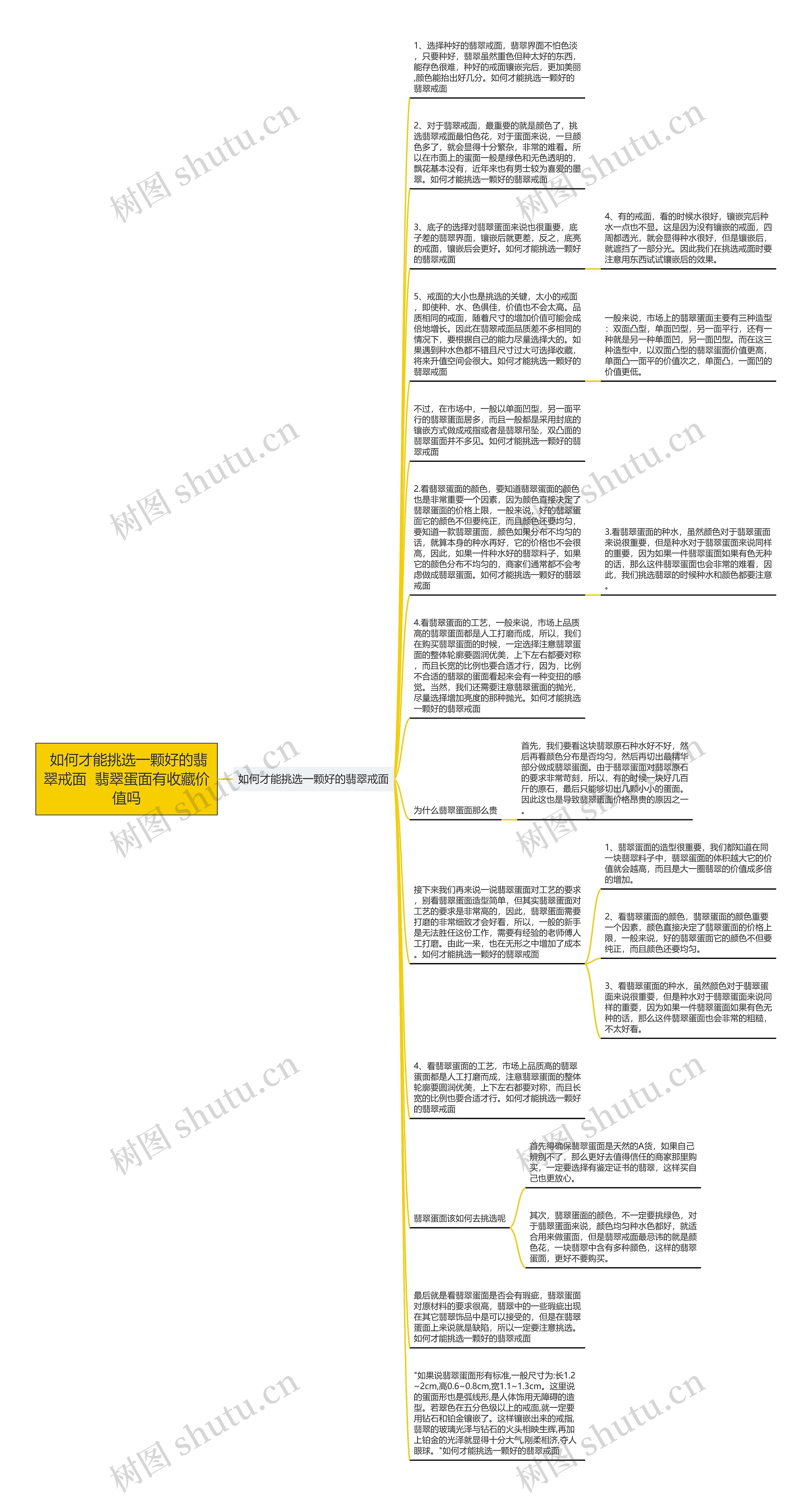  如何才能挑选一颗好的翡翠戒面  翡翠蛋面有收藏价值吗思维导图