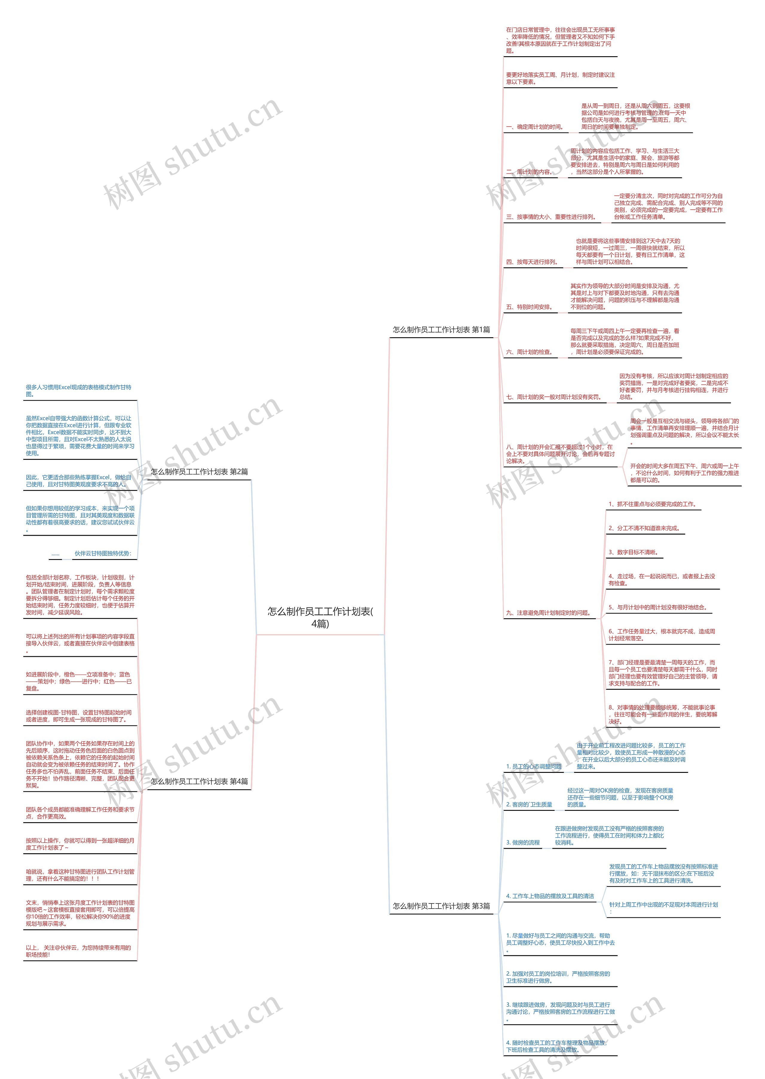 怎么制作员工工作计划表(4篇)思维导图