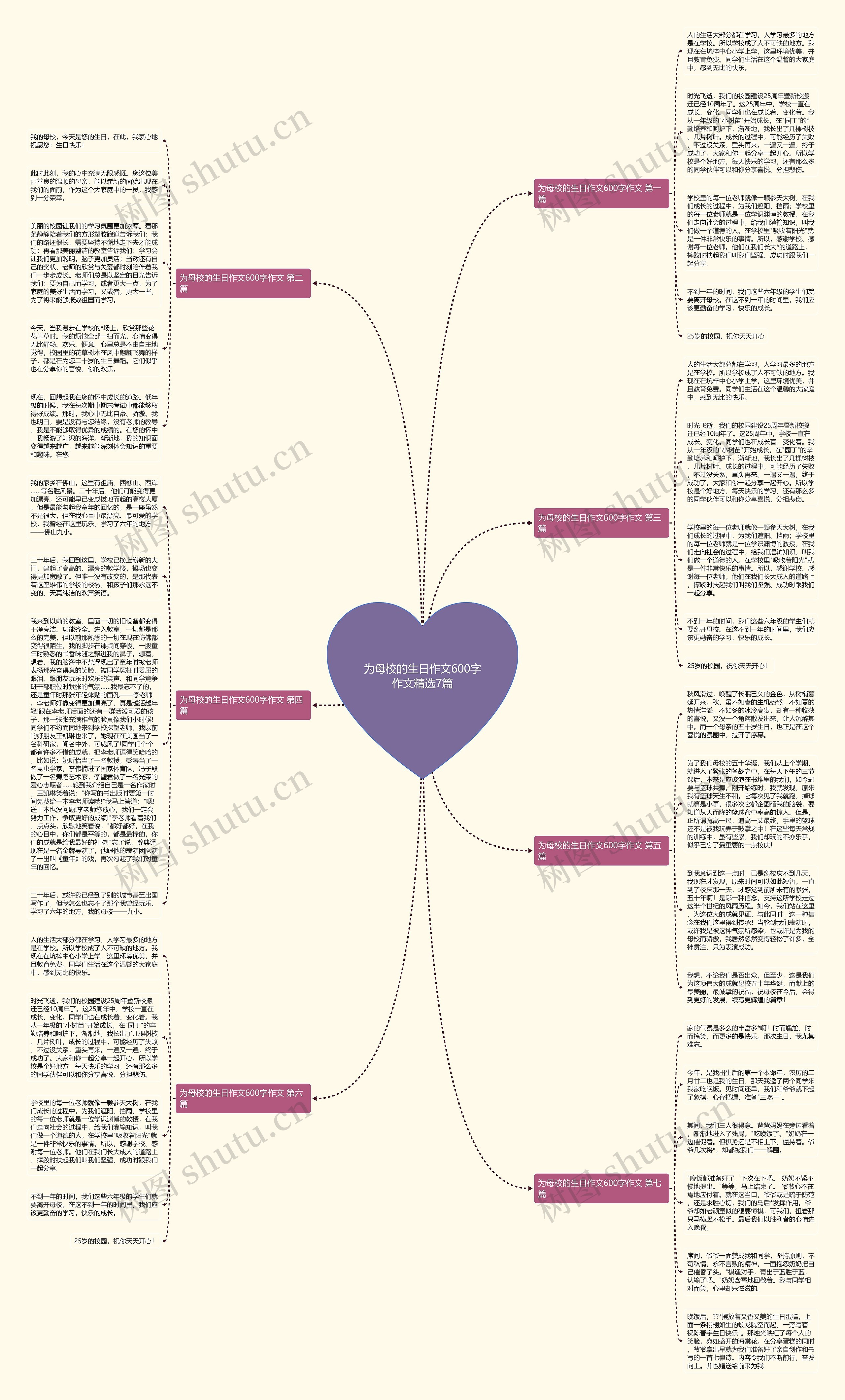 为母校的生日作文600字作文精选7篇思维导图