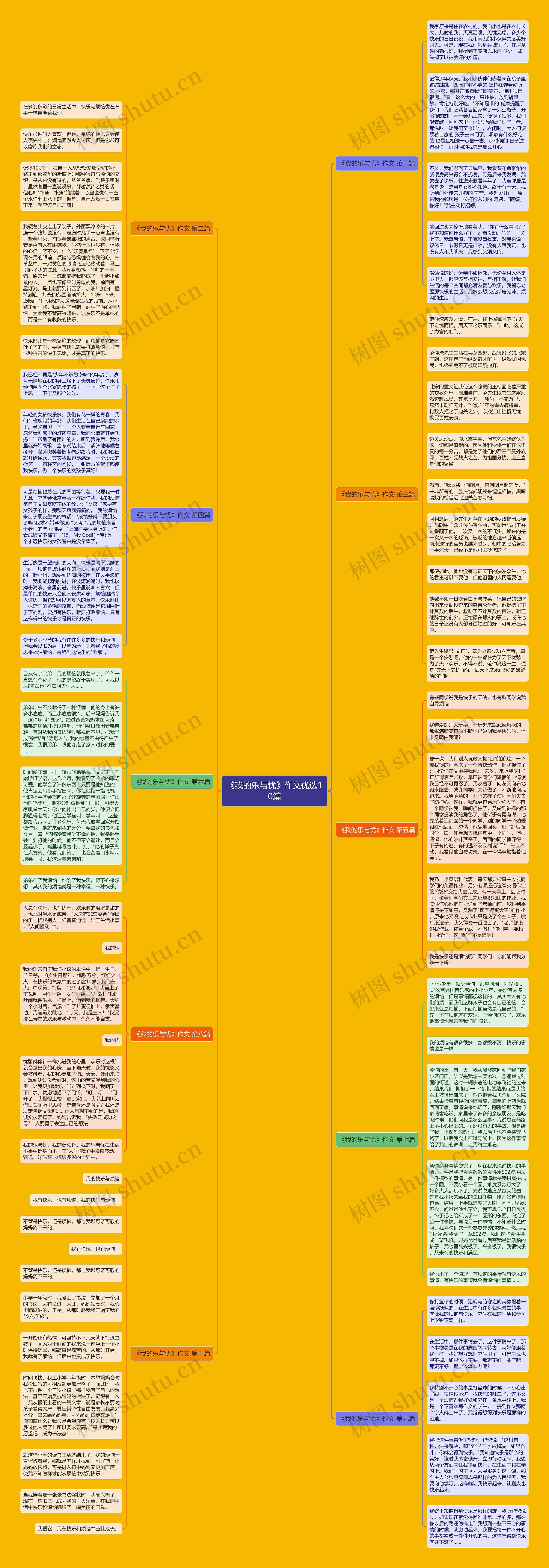 《我的乐与忧》作文优选10篇思维导图