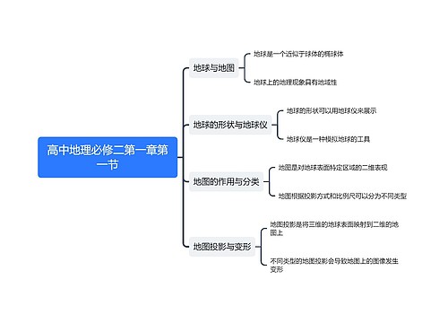 高中地理必修二第一章第一节思维导图