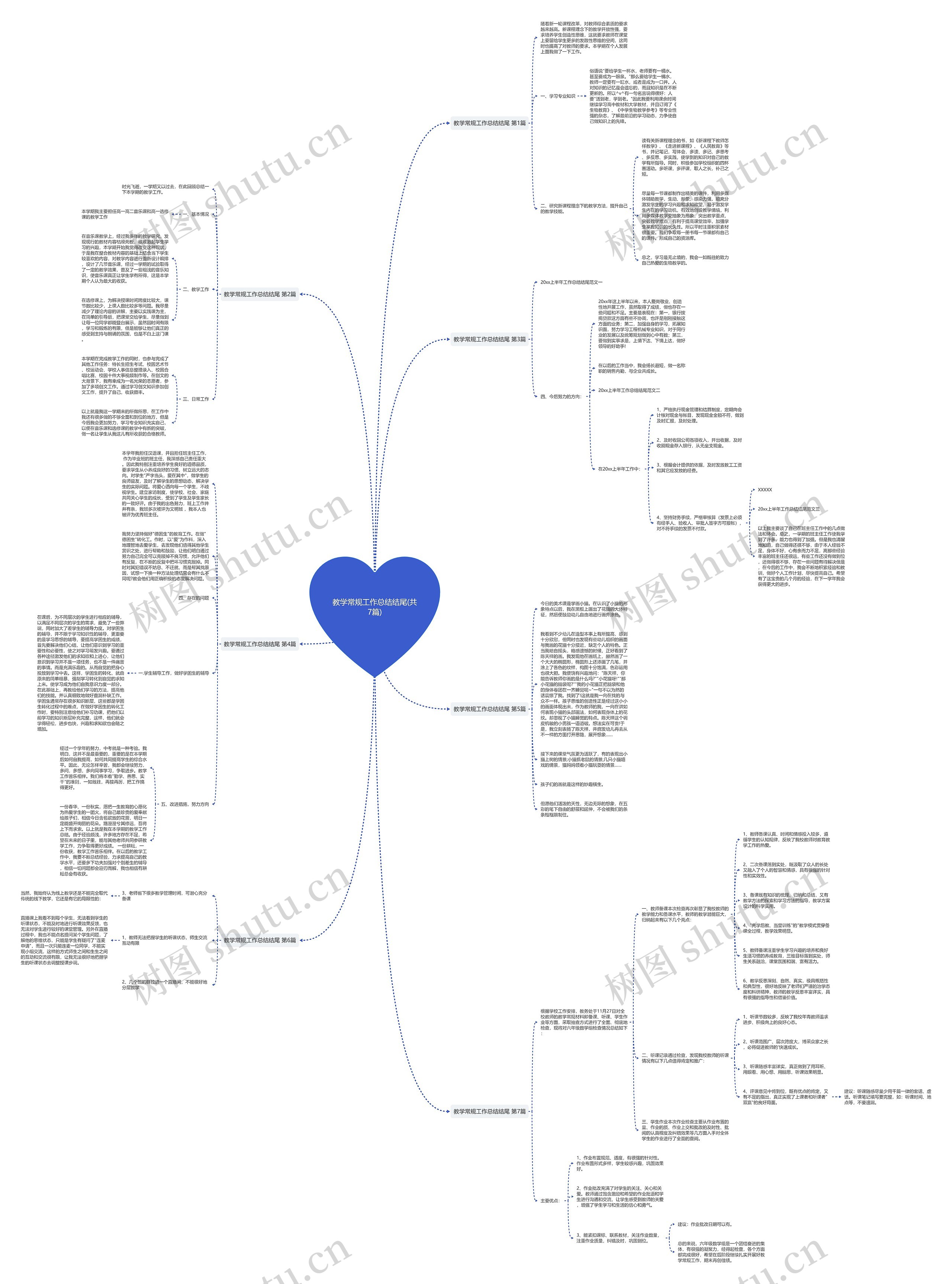 教学常规工作总结结尾(共7篇)思维导图