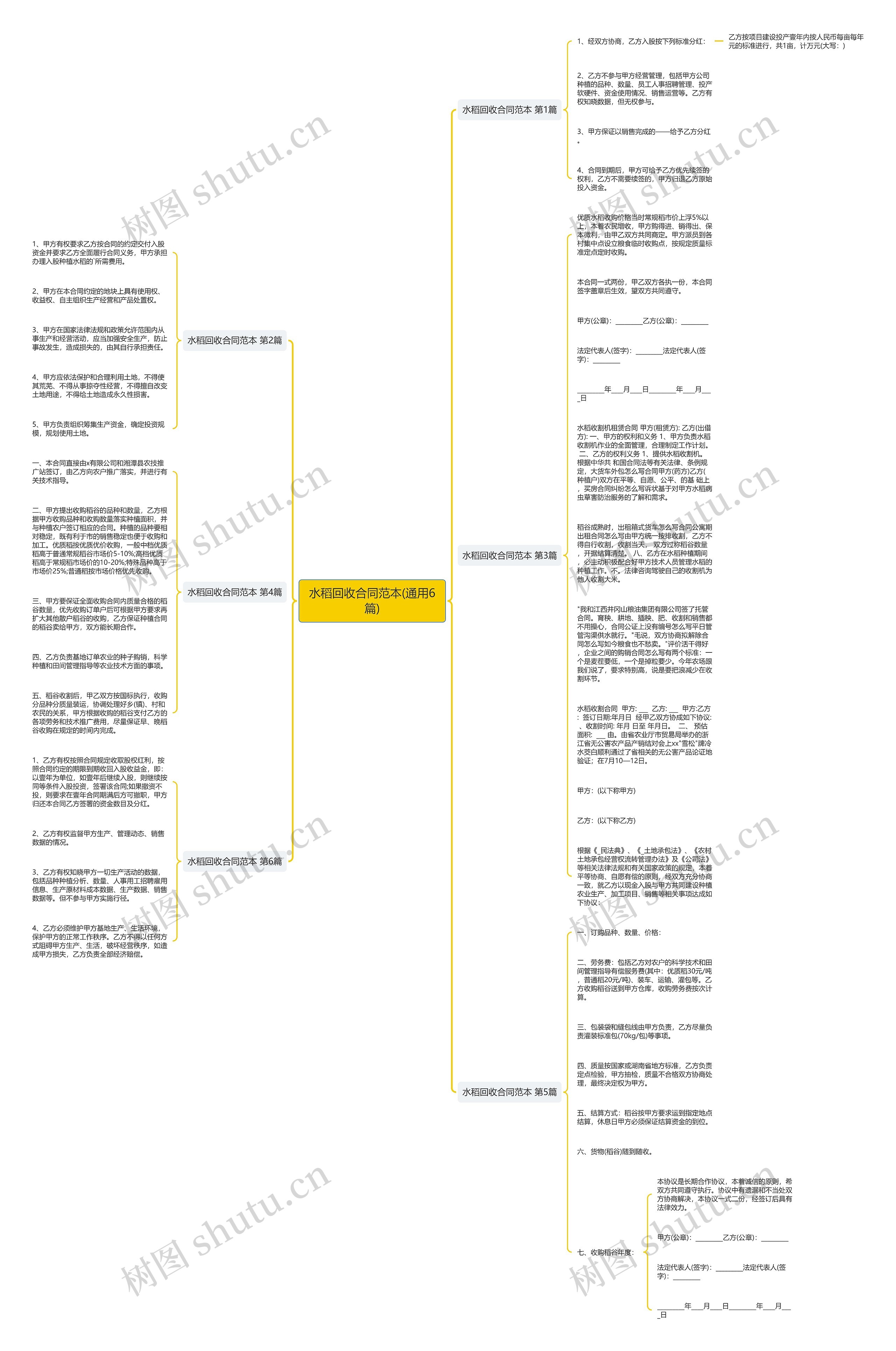 水稻回收合同范本(通用6篇)思维导图