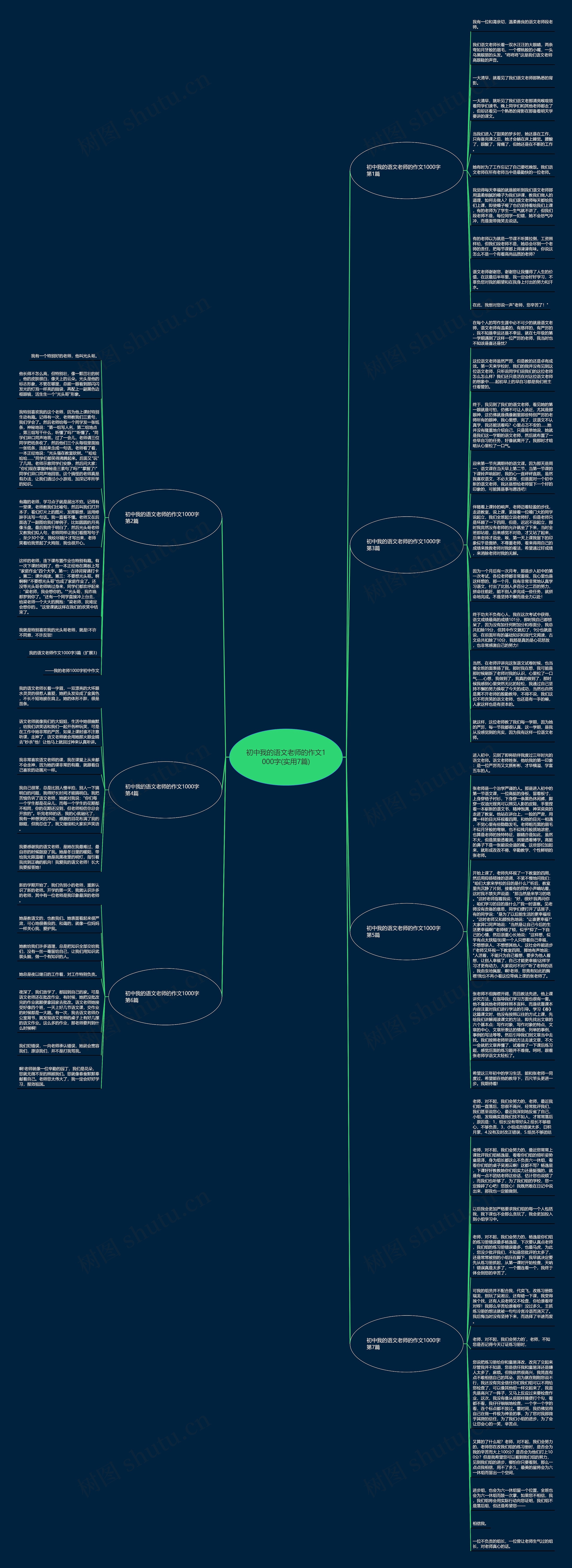 初中我的语文老师的作文1000字(实用7篇)思维导图
