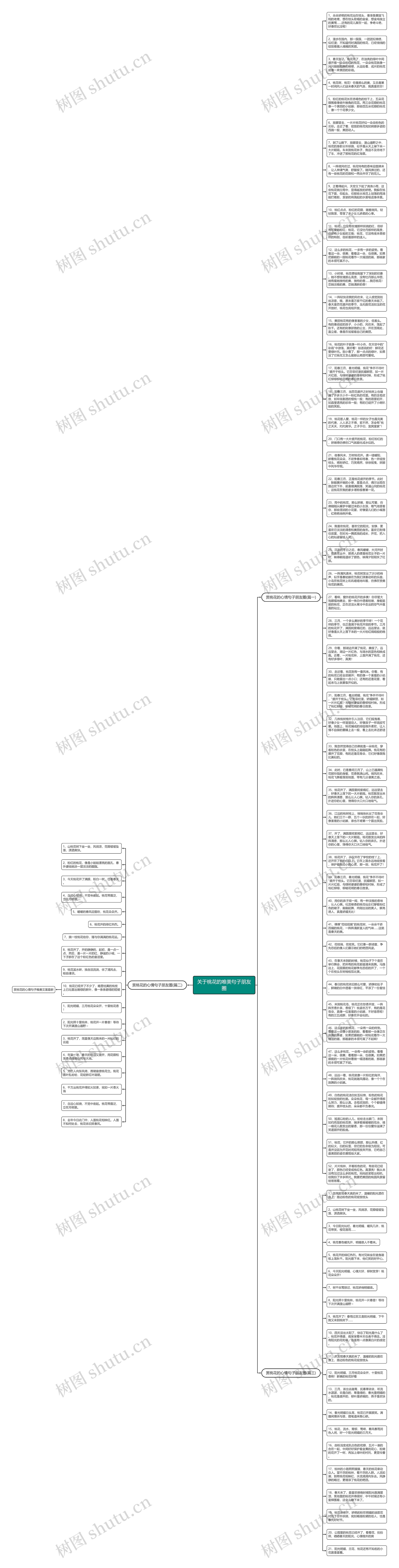关于桃花的唯美句子朋友圈思维导图
