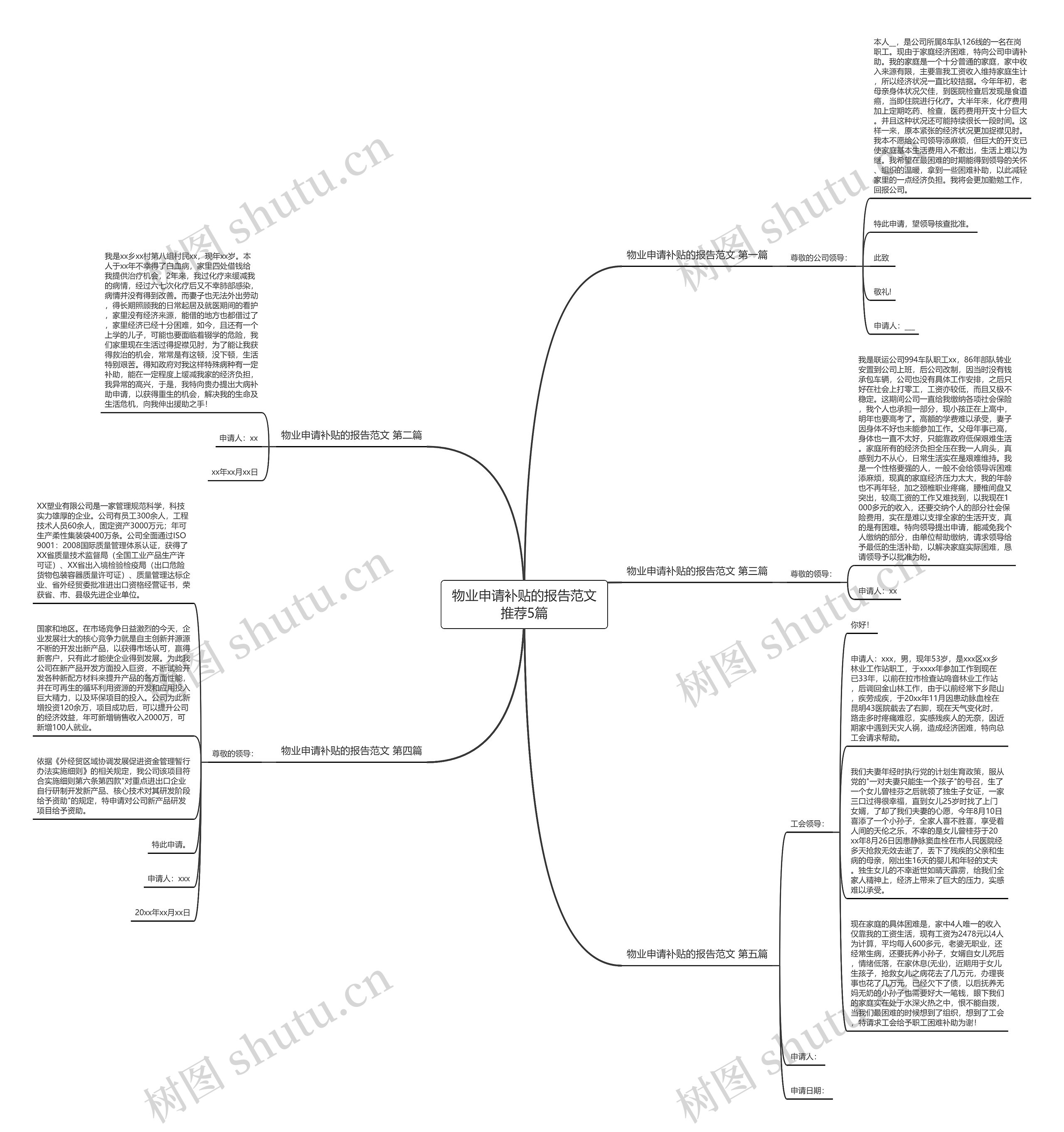物业申请补贴的报告范文推荐5篇思维导图