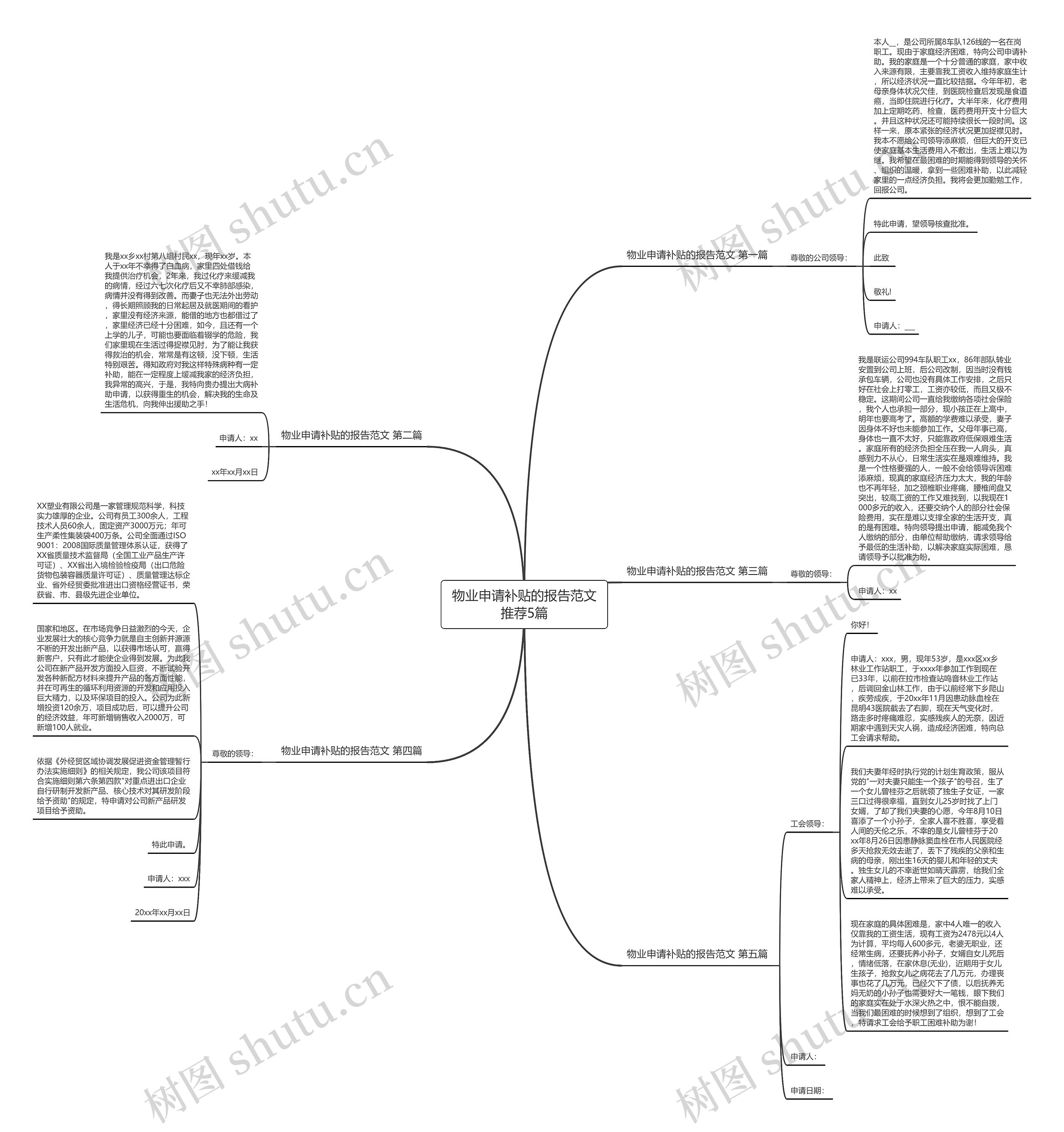 物业申请补贴的报告范文推荐5篇 物业申请补贴的报告范文推荐5篇