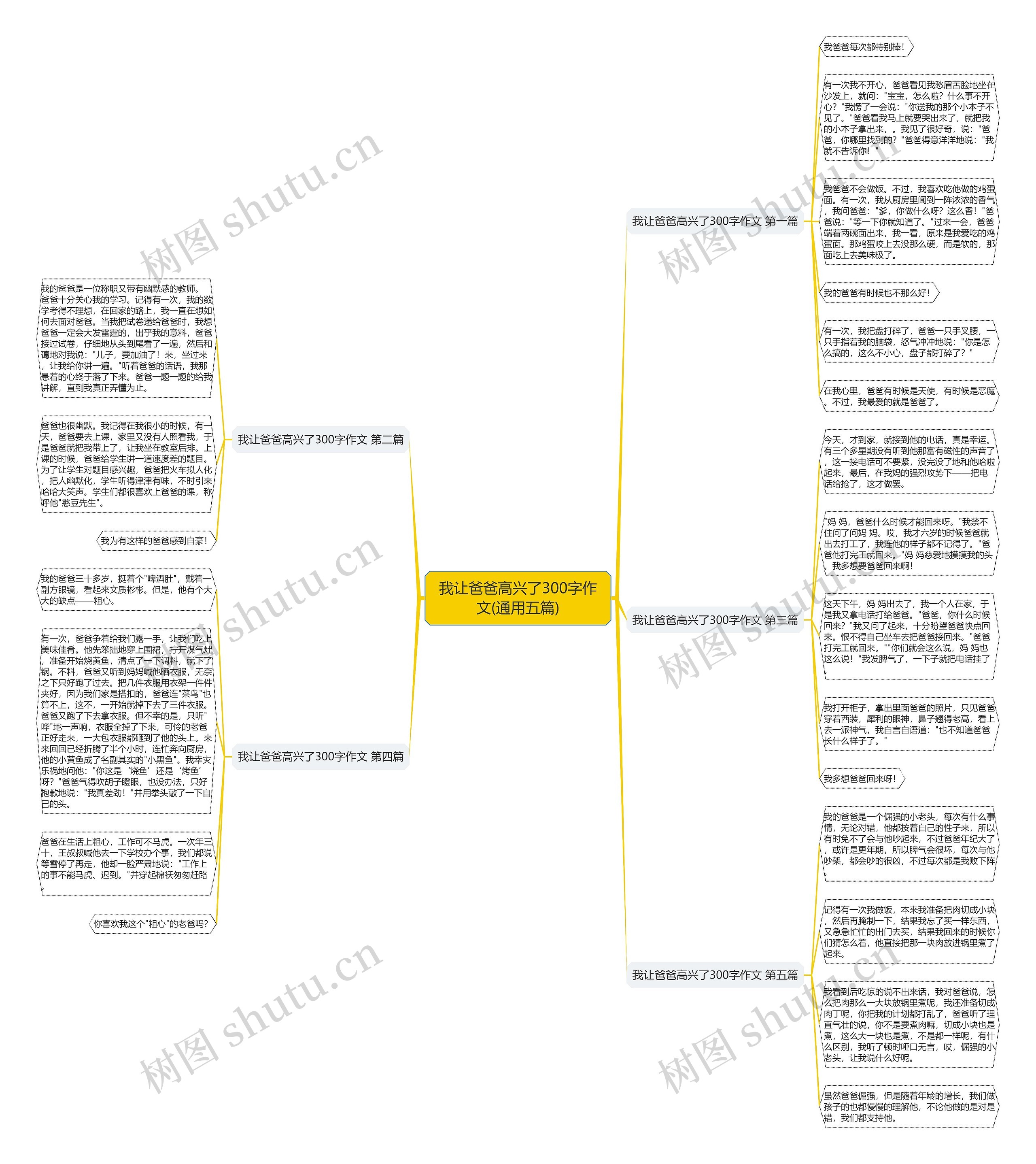 我让爸爸高兴了300字作文(通用五篇)思维导图