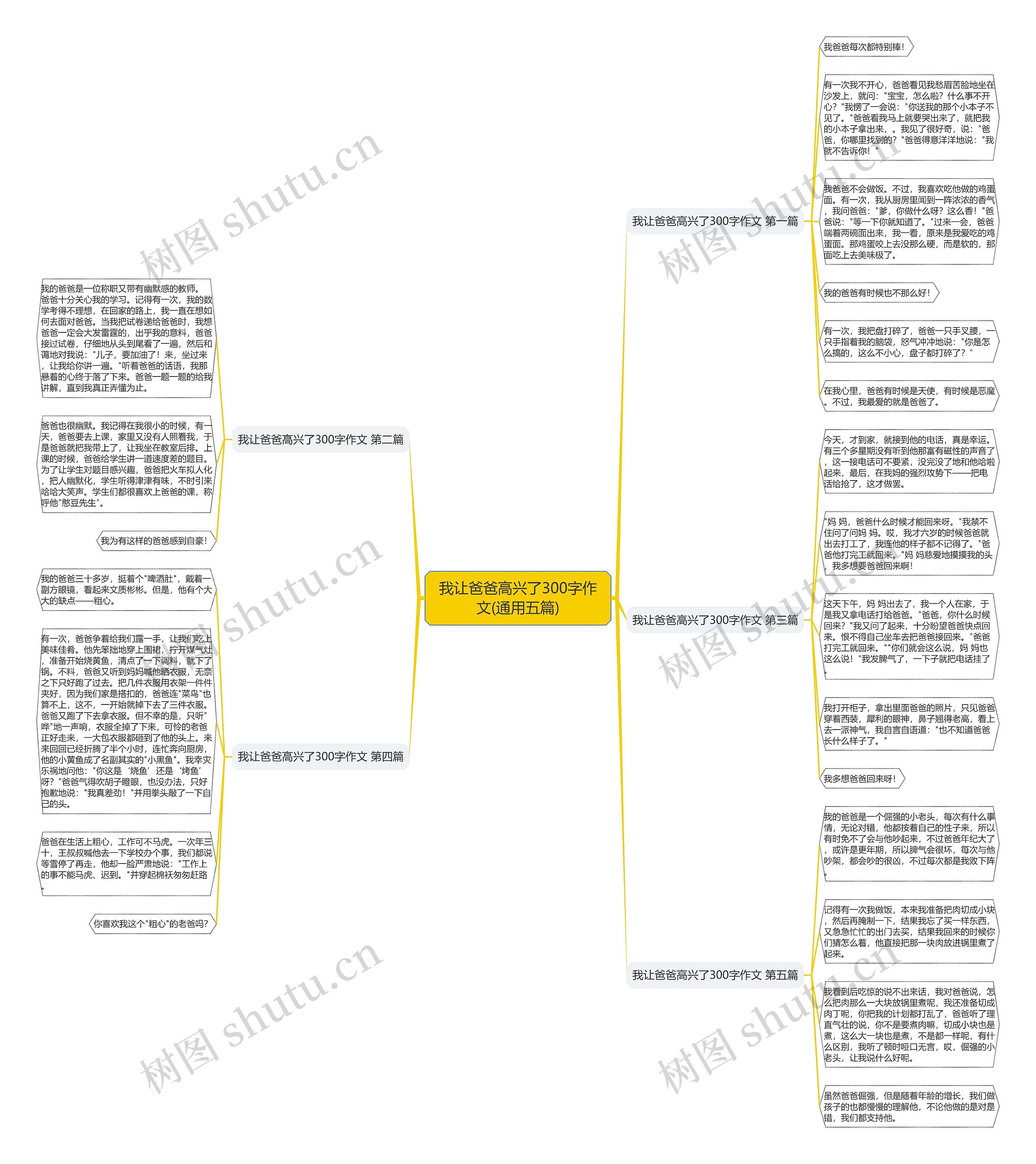 我让爸爸高兴了300字作文(通用五篇) 我让爸爸高兴了300字作文(通用五篇)