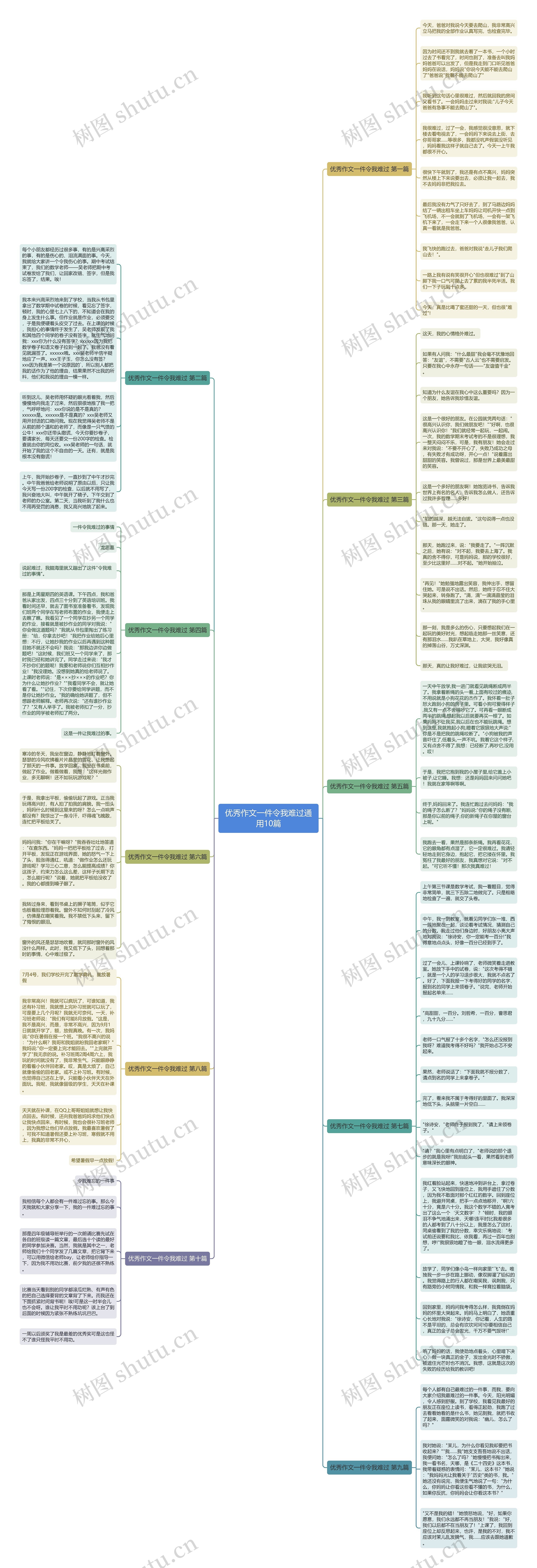 优秀作文一件令我难过通用10篇思维导图