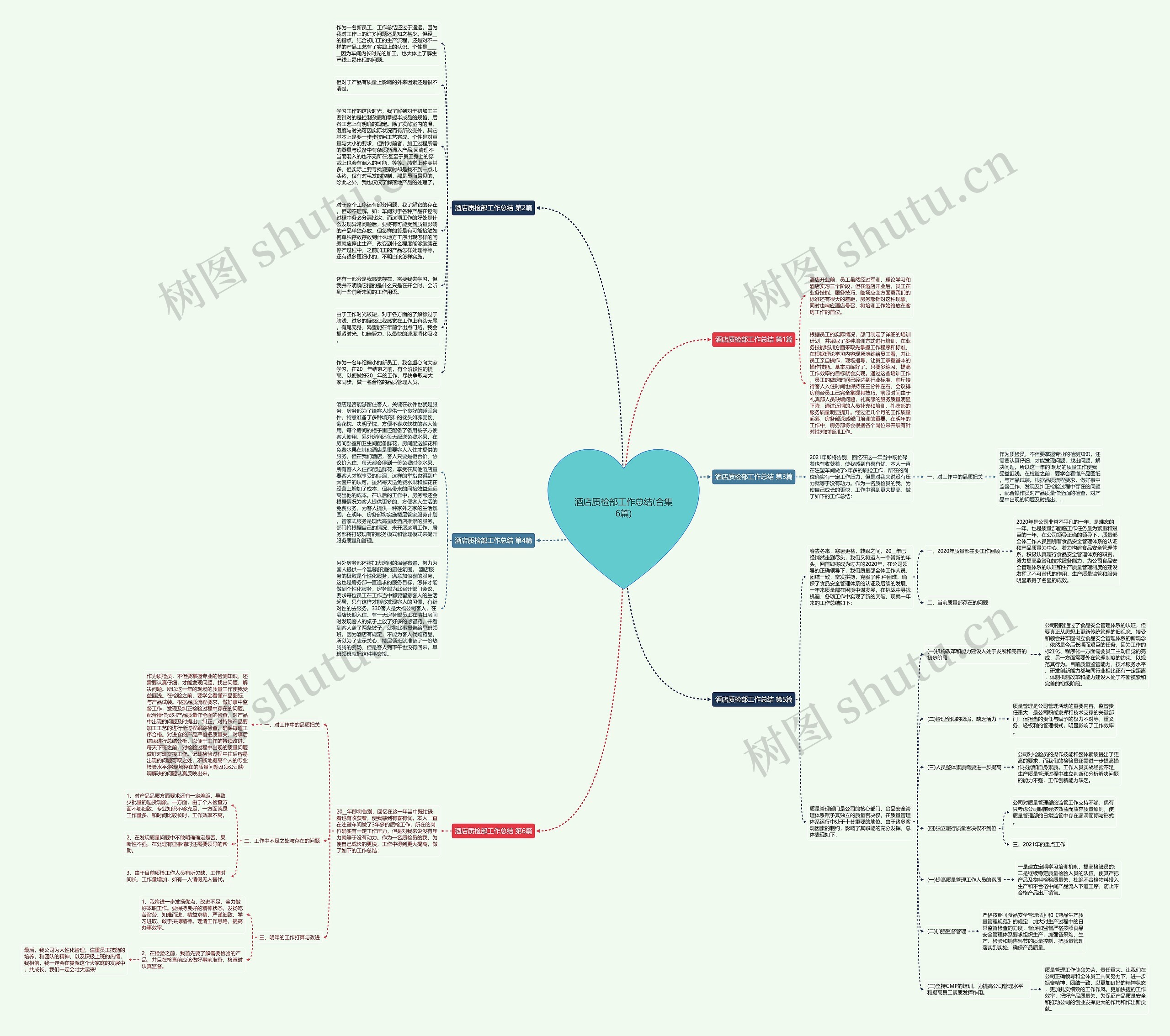 酒店质检部工作总结(合集6篇)思维导图