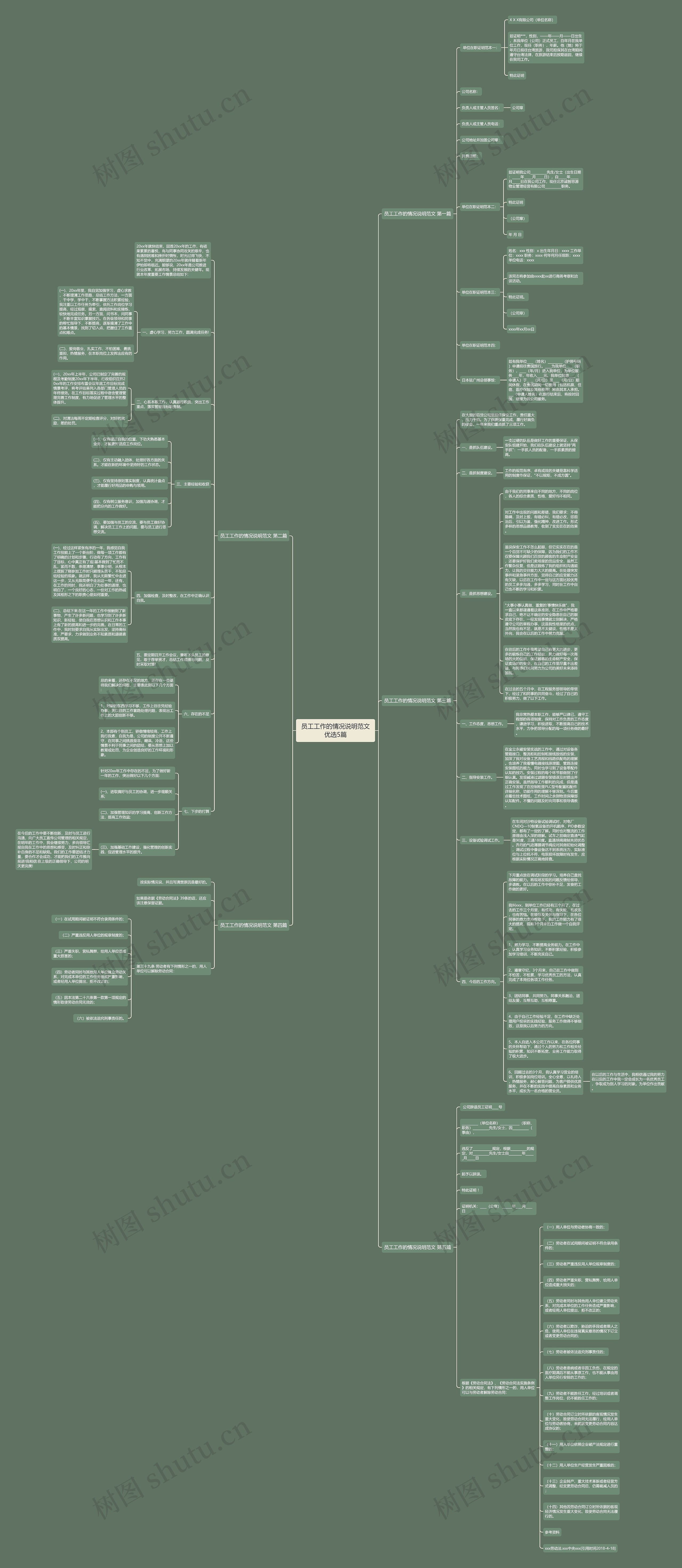 员工工作的情况说明范文优选5篇 员工工作的情况说明范文优选5篇