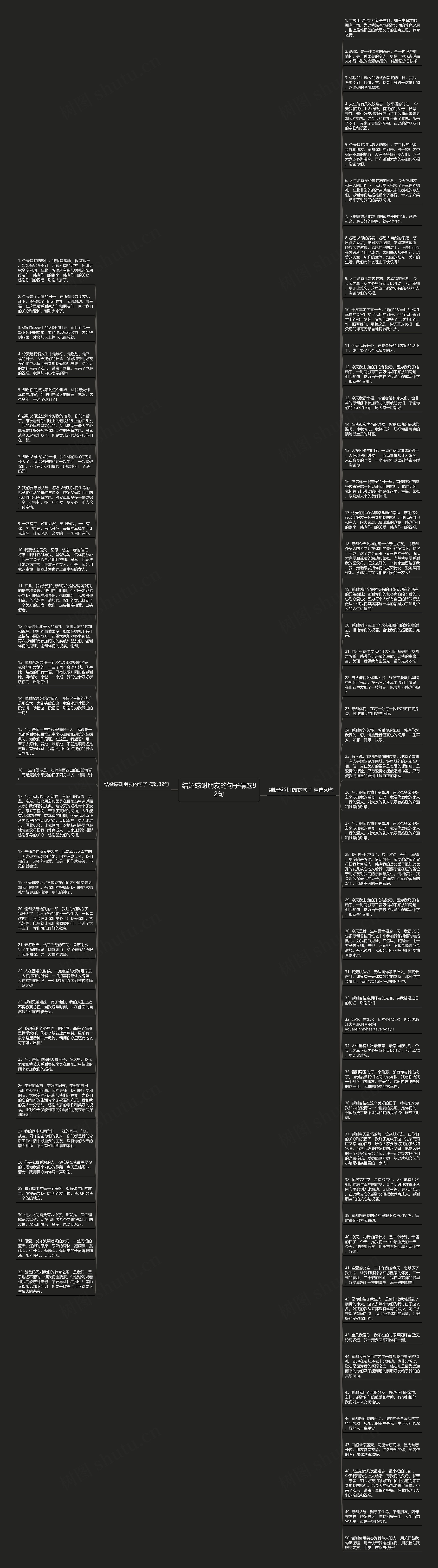 结婚感谢朋友的句子精选82句思维导图