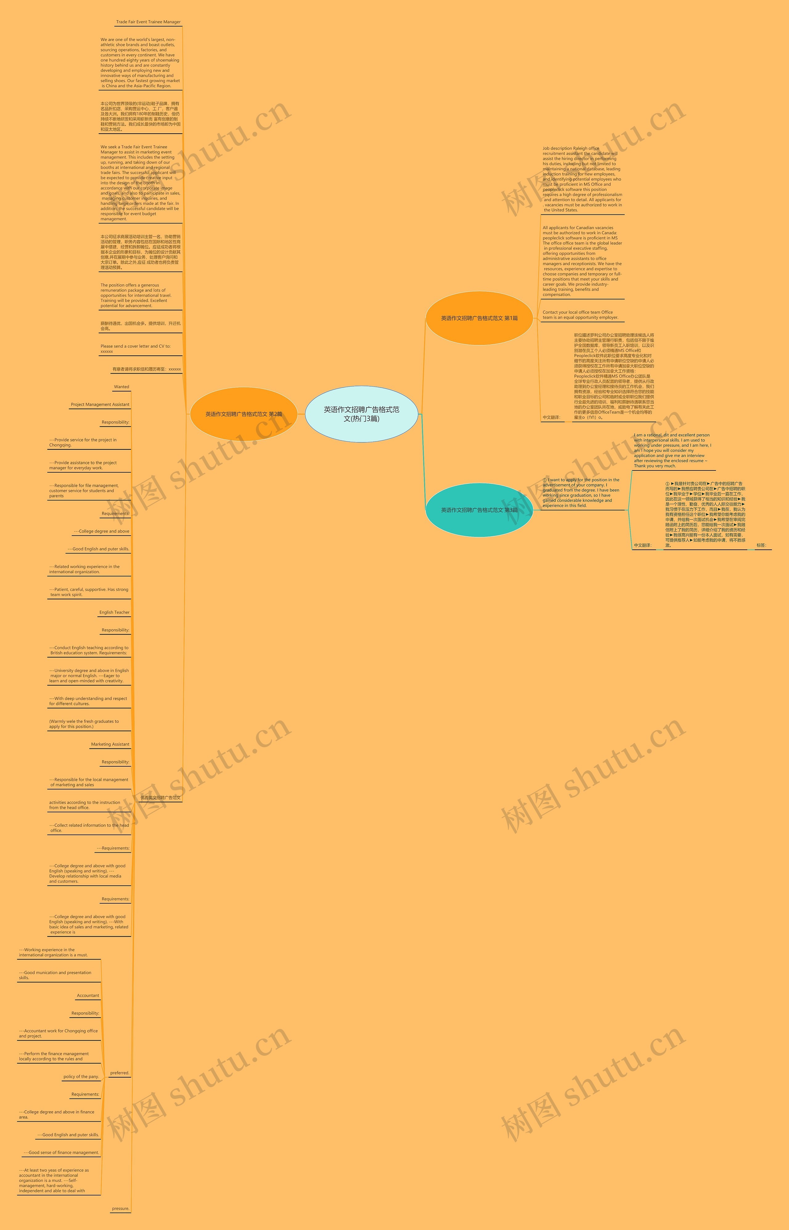 英语作文招聘广告格式范文(热门3篇)思维导图