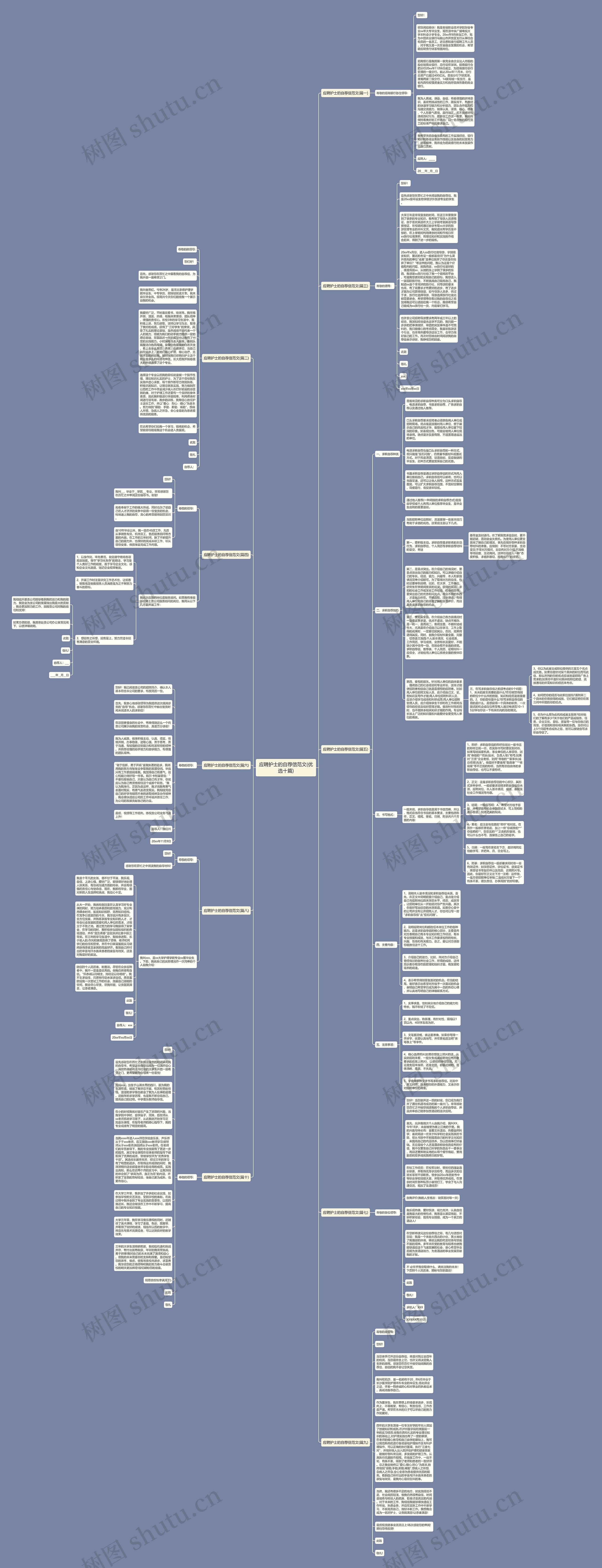 应聘护士的自荐信范文(优选十篇)思维导图
