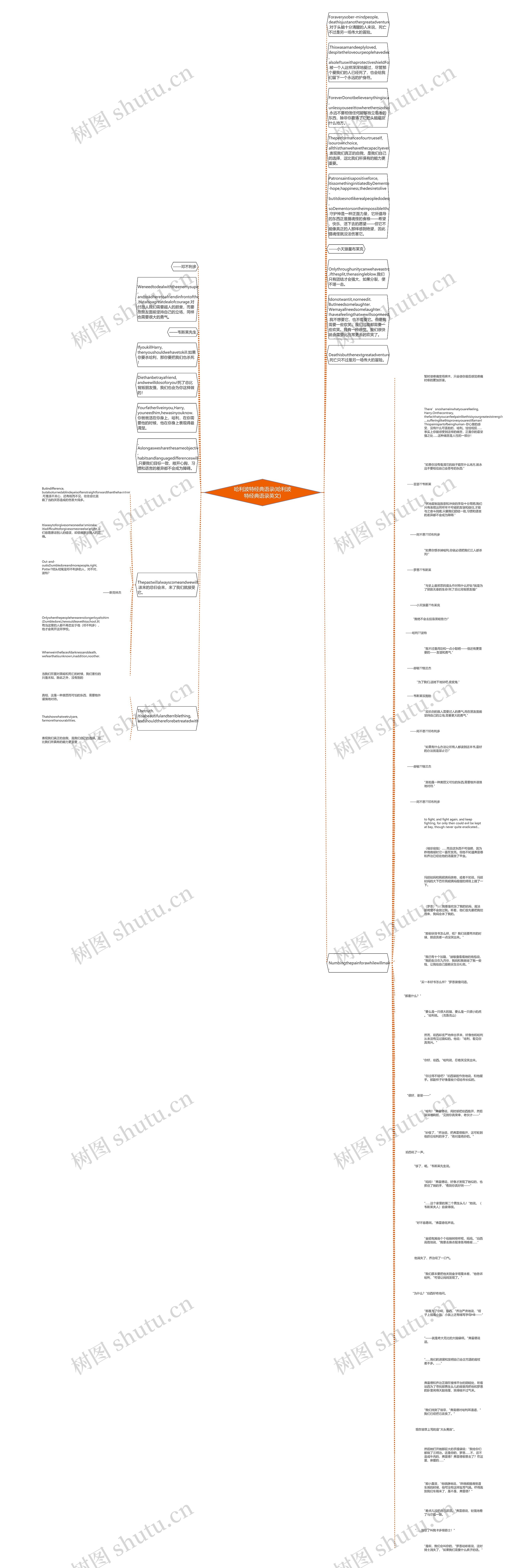 哈利波特经典语录(哈利波特经典语录英文)思维导图