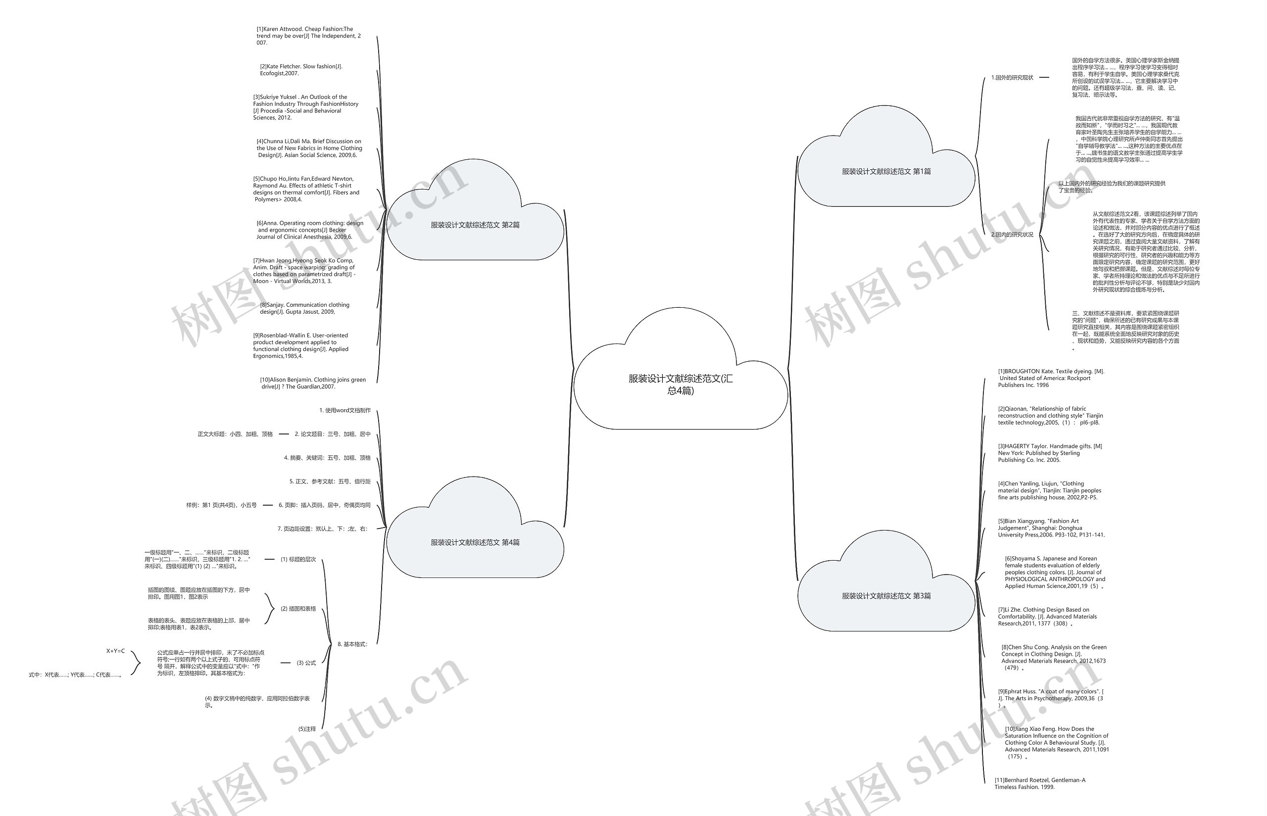 服装设计文献综述范文(汇总4篇)思维导图