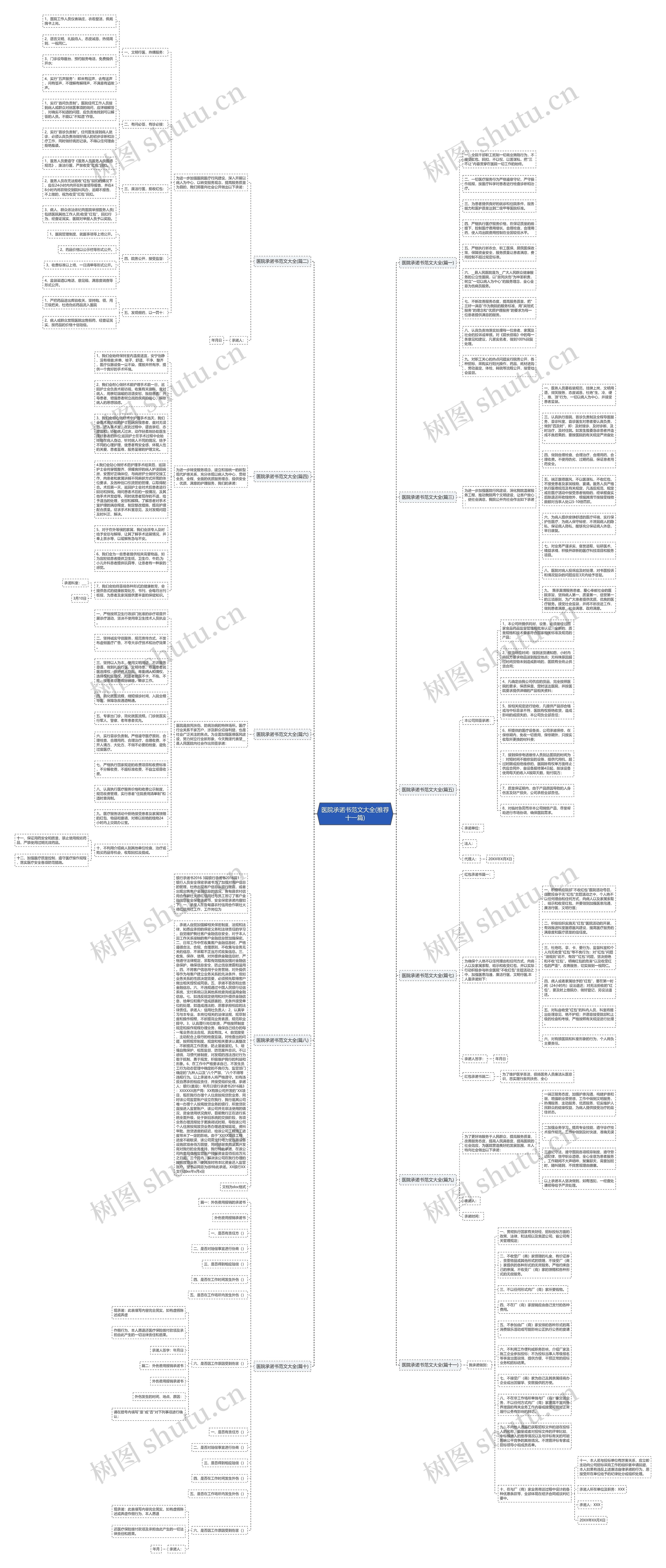 医院承诺书范文大全(推荐十一篇)思维导图