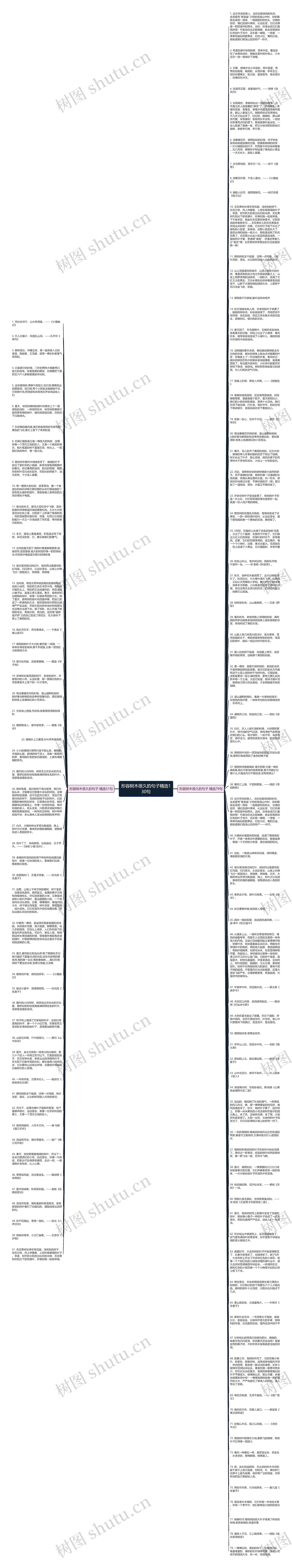 形容树木很久的句子精选130句思维导图