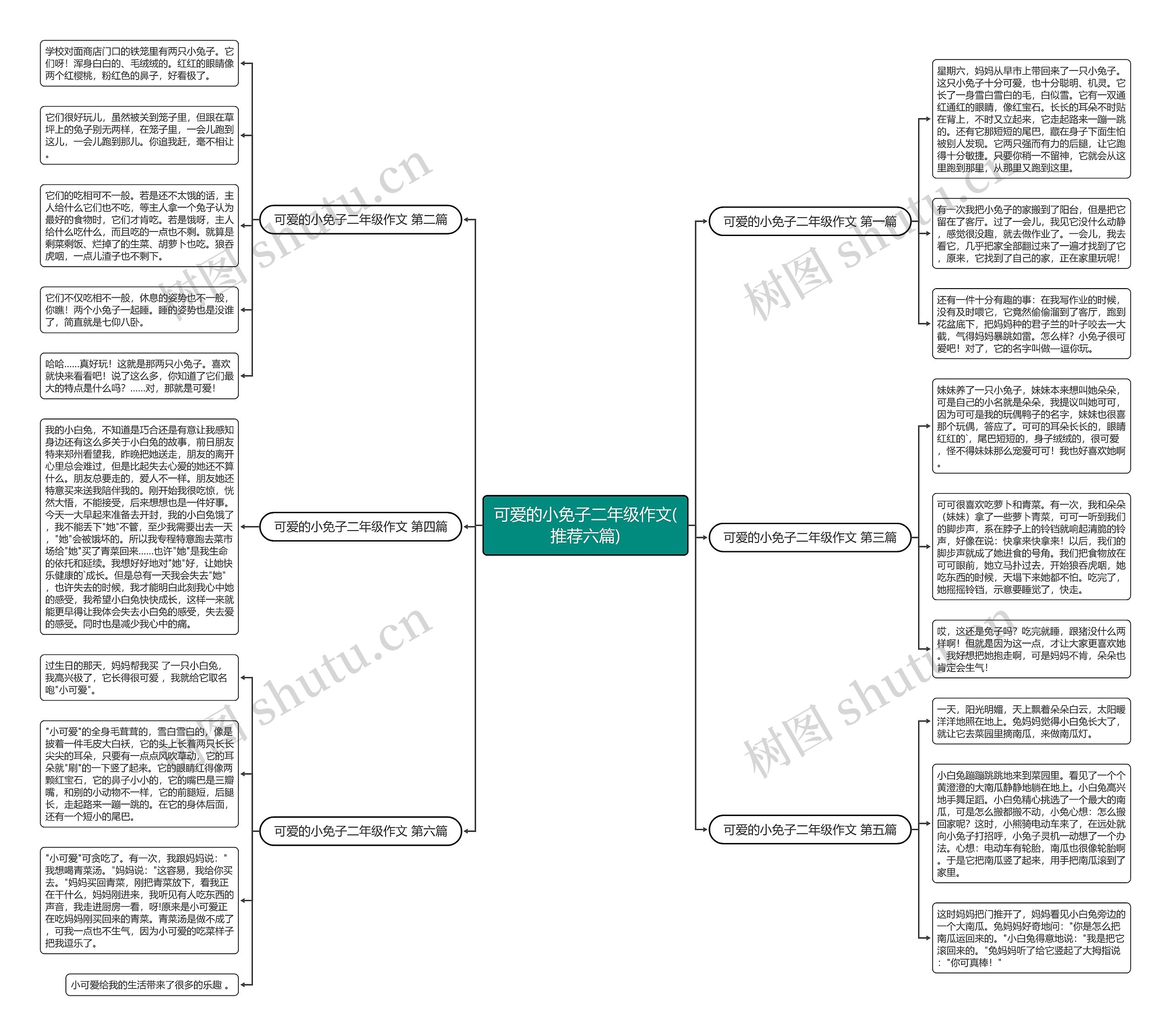 可爱的小免子二年级作文(推荐六篇) 可爱的小免子二年级作文(推荐六篇)