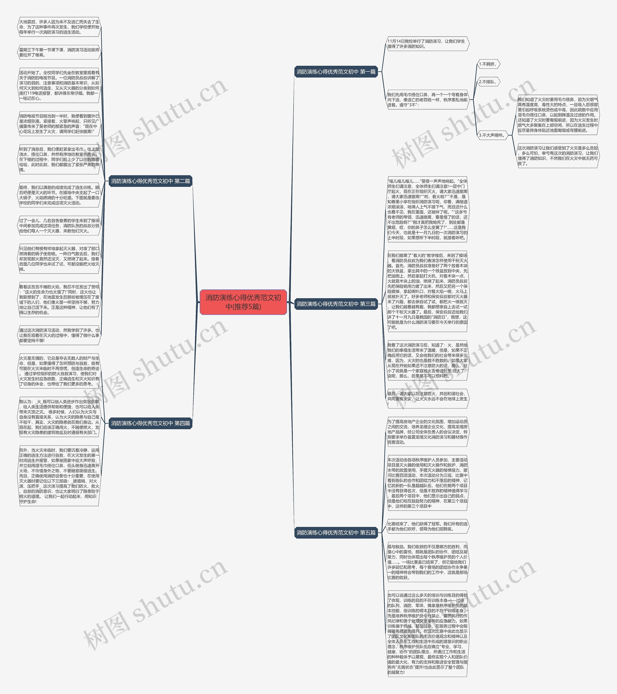 消防演练心得优秀范文初中(推荐5篇)思维导图