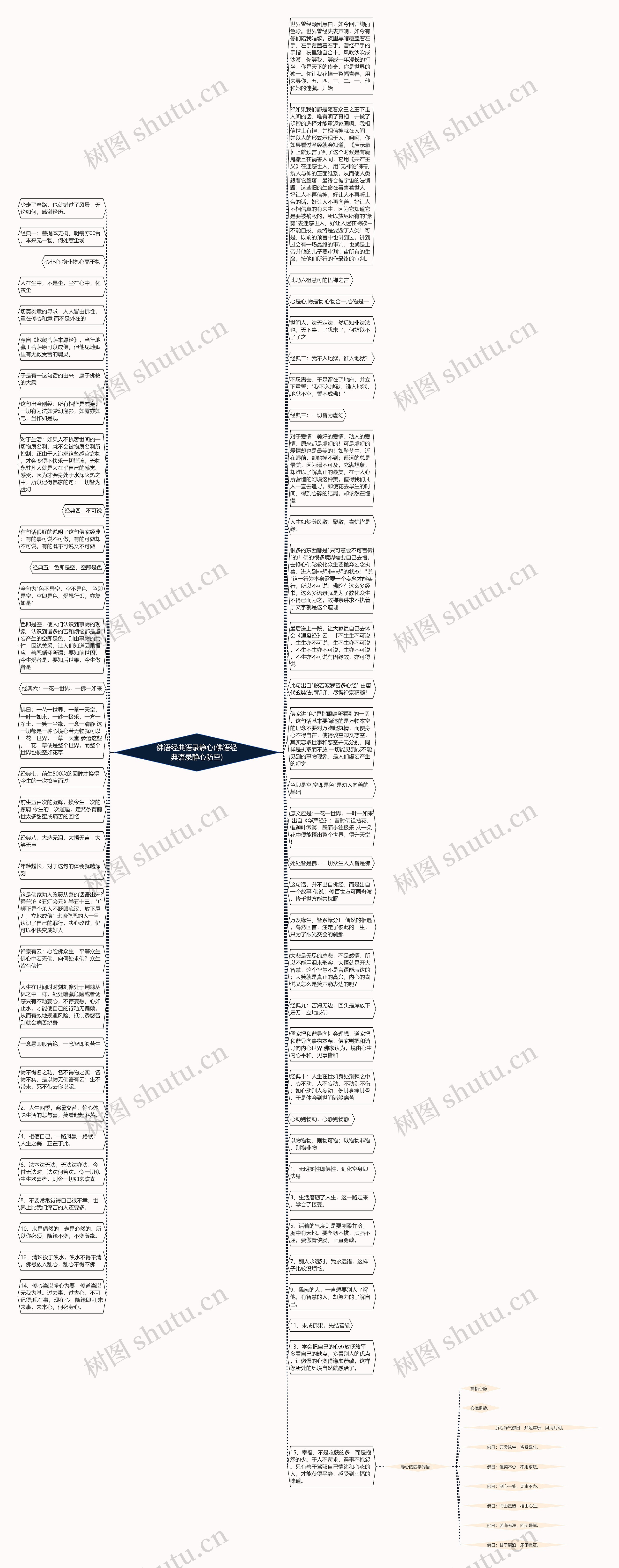 佛语经典语录静心(佛语经典语录静心防空)思维导图