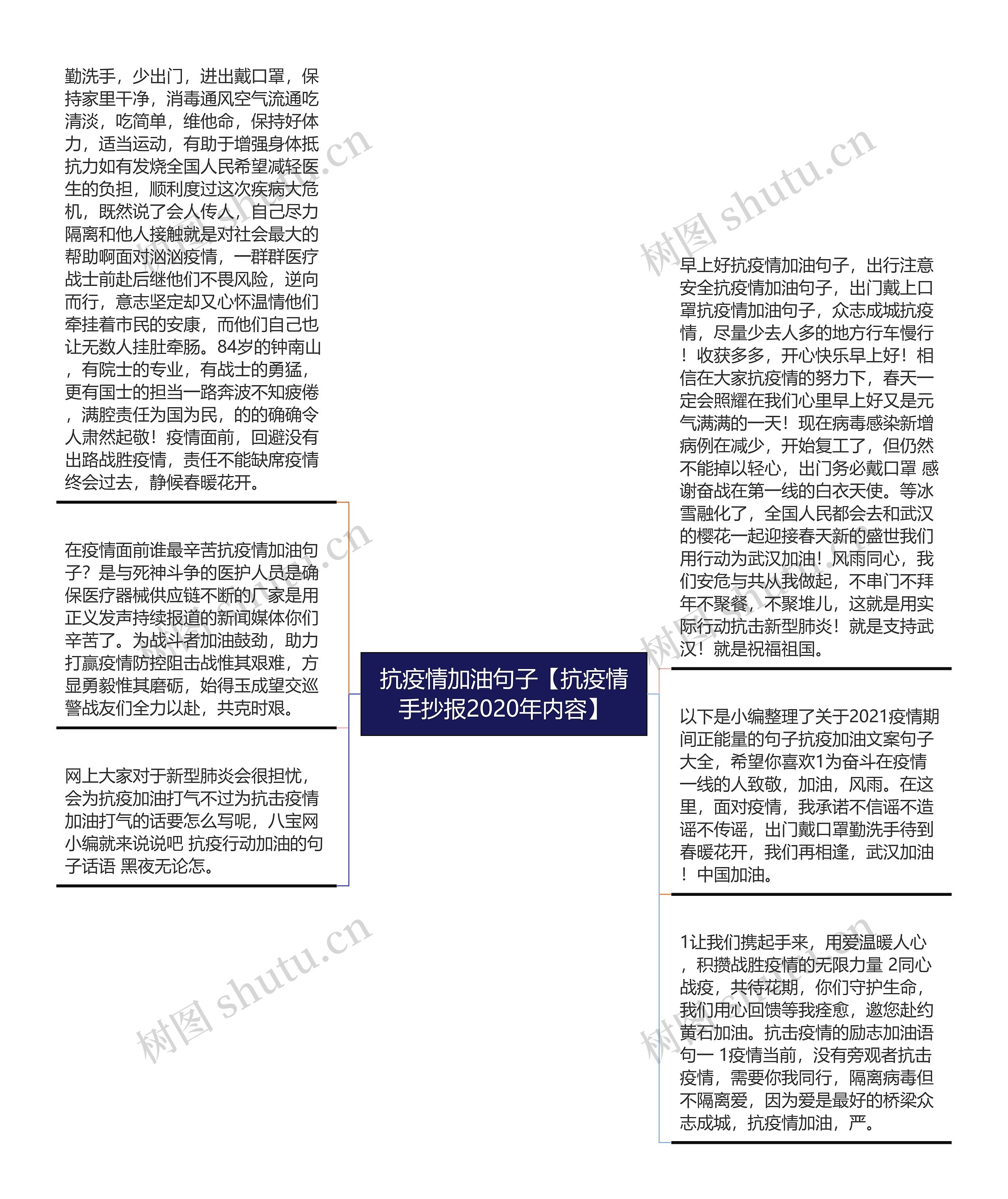 抗疫情加油句子【抗疫情手抄报2020年内容】思维导图