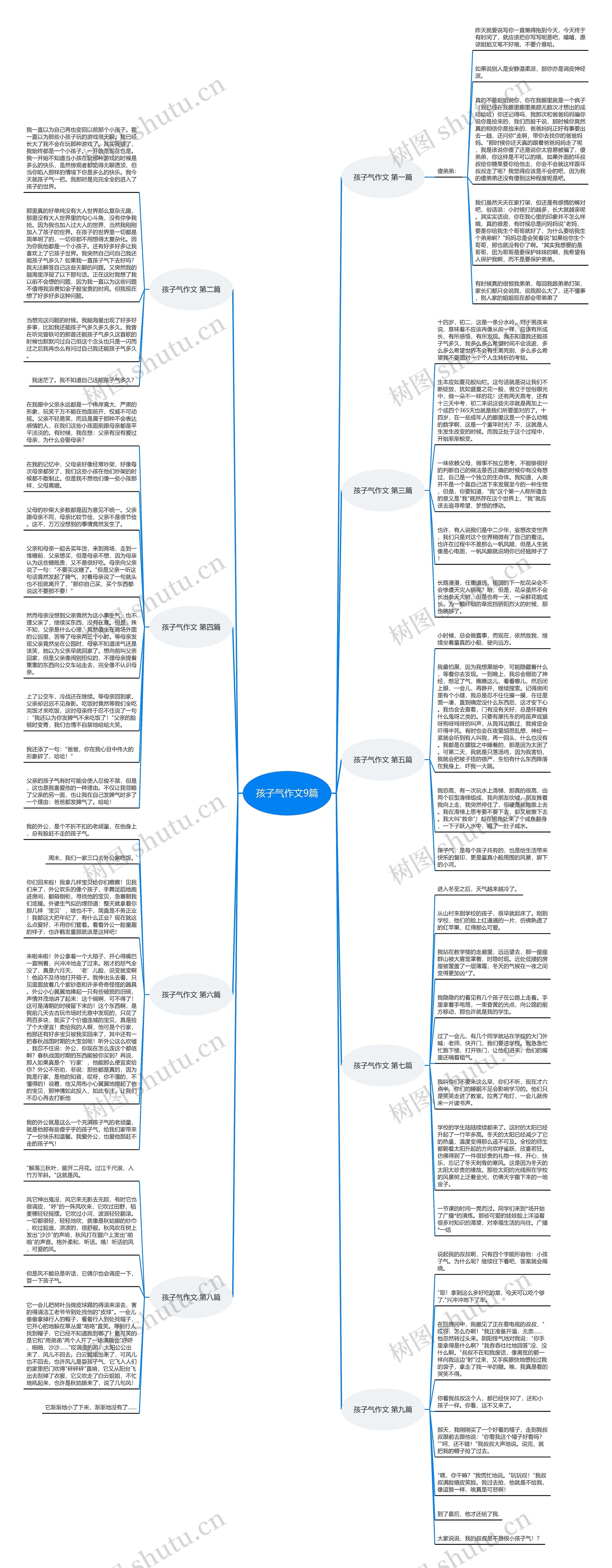 孩子气作文9篇思维导图