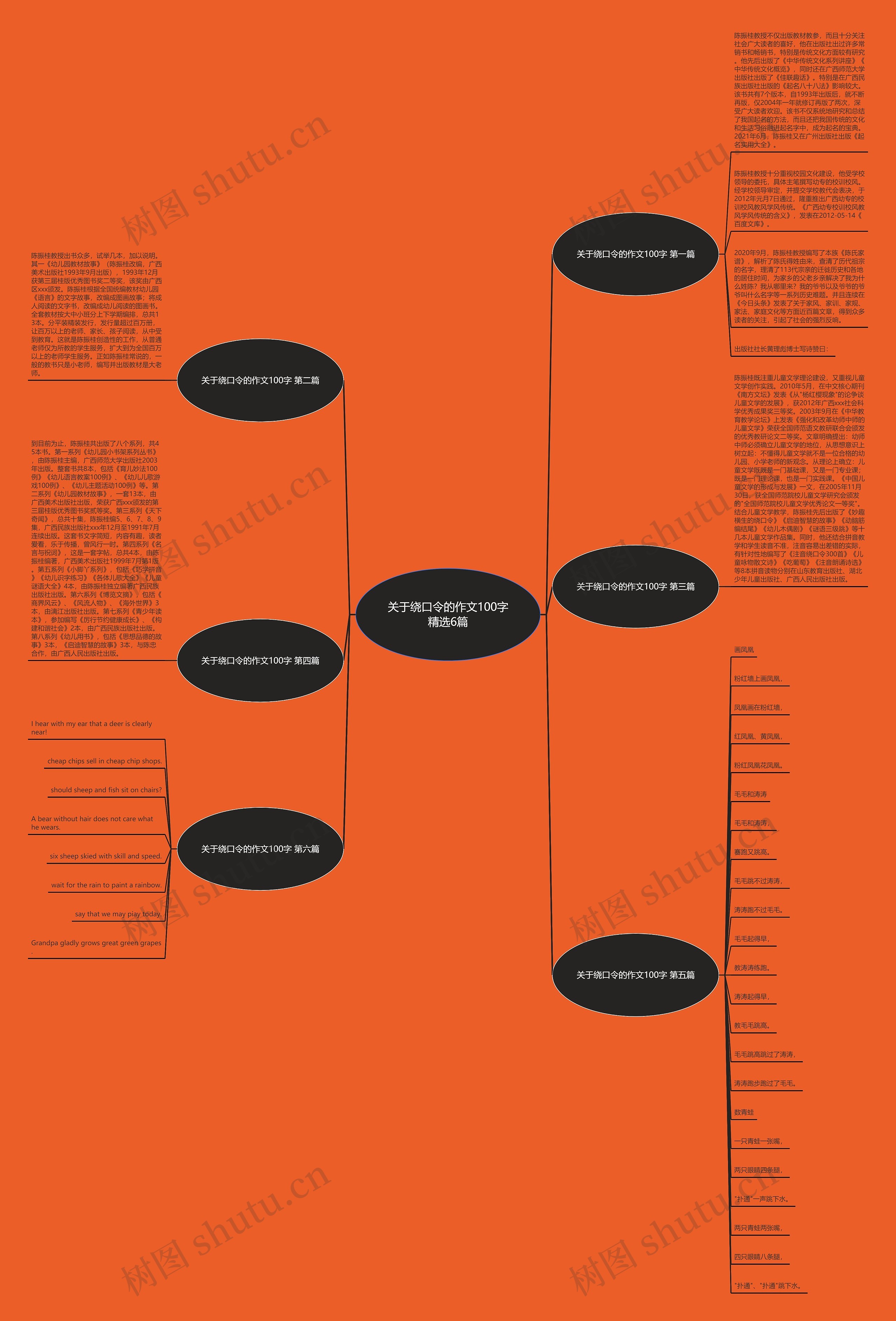 关于绕口令的作文100字精选6篇思维导图
