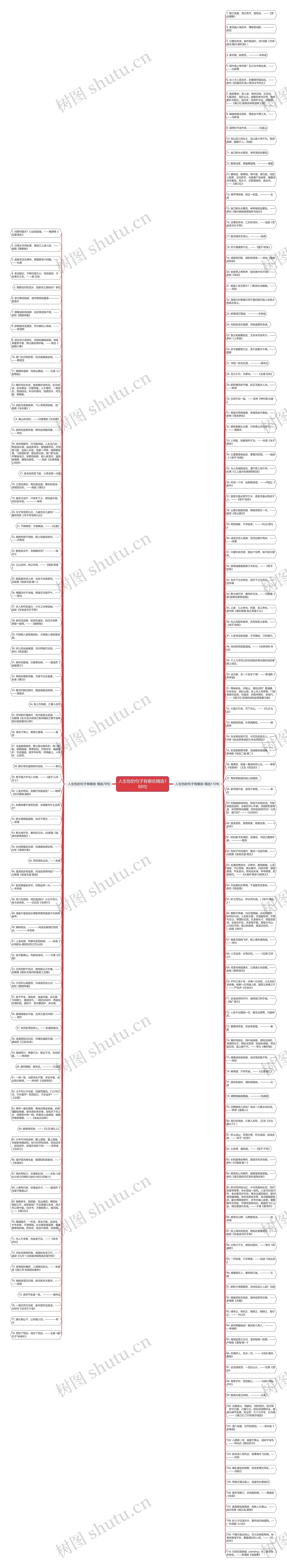 人生愁的句子有哪些精选188句思维导图