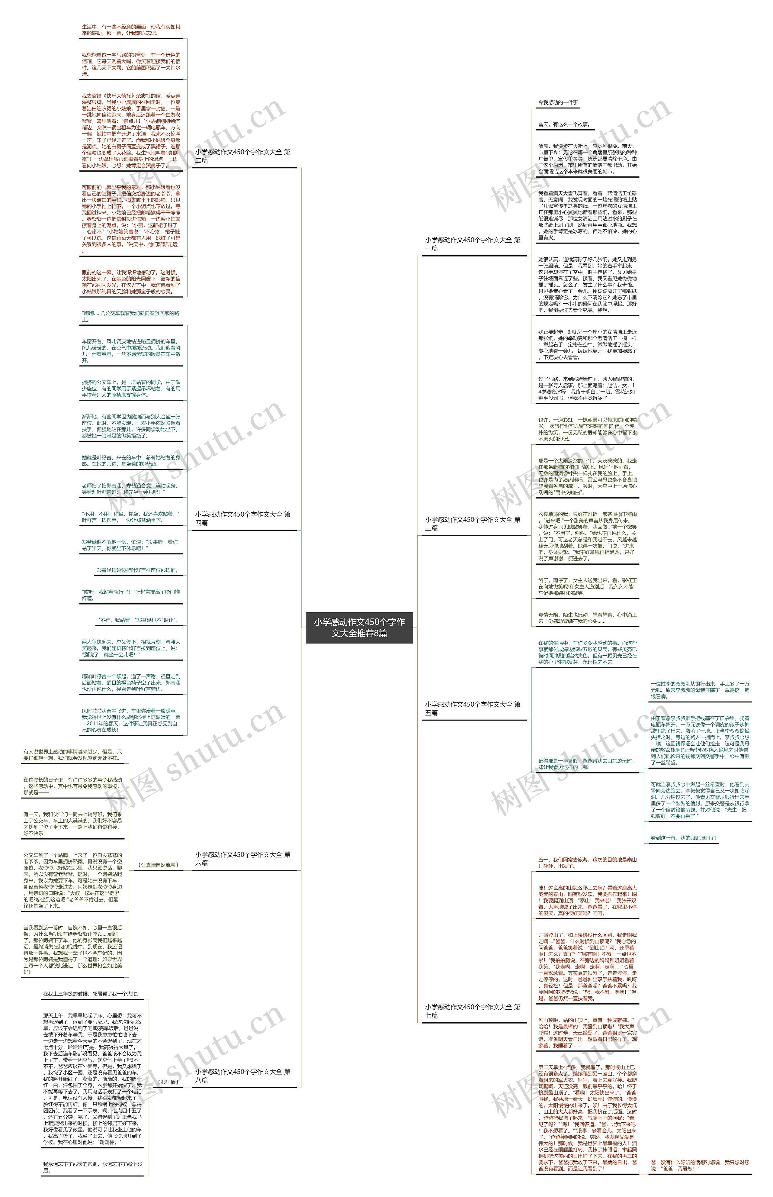 小学感动作文450个字作文大全推荐8篇思维导图