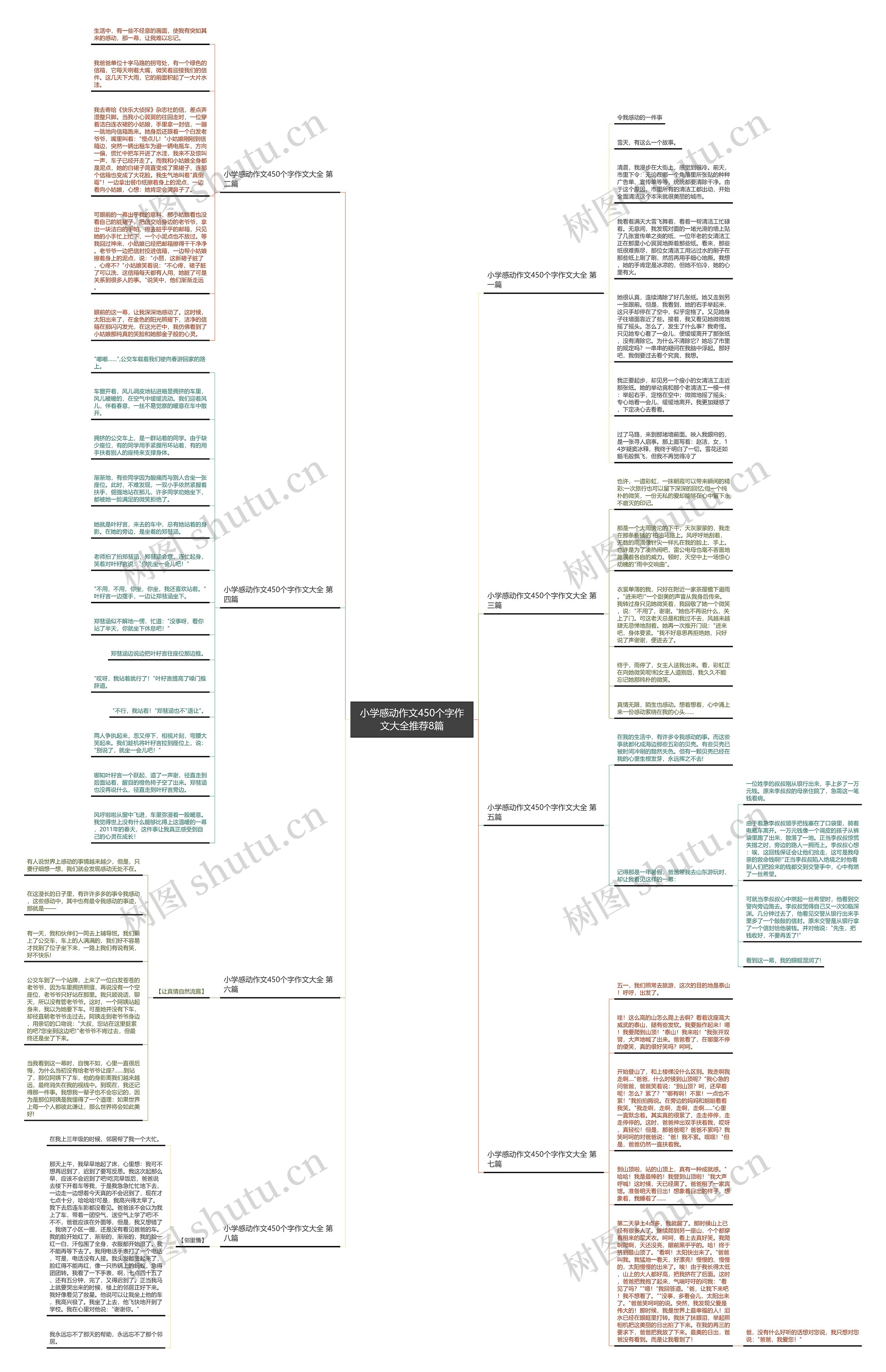 小学感动作文450个字作文大全推荐8篇 小学感动作文450个字作文大全推荐8篇