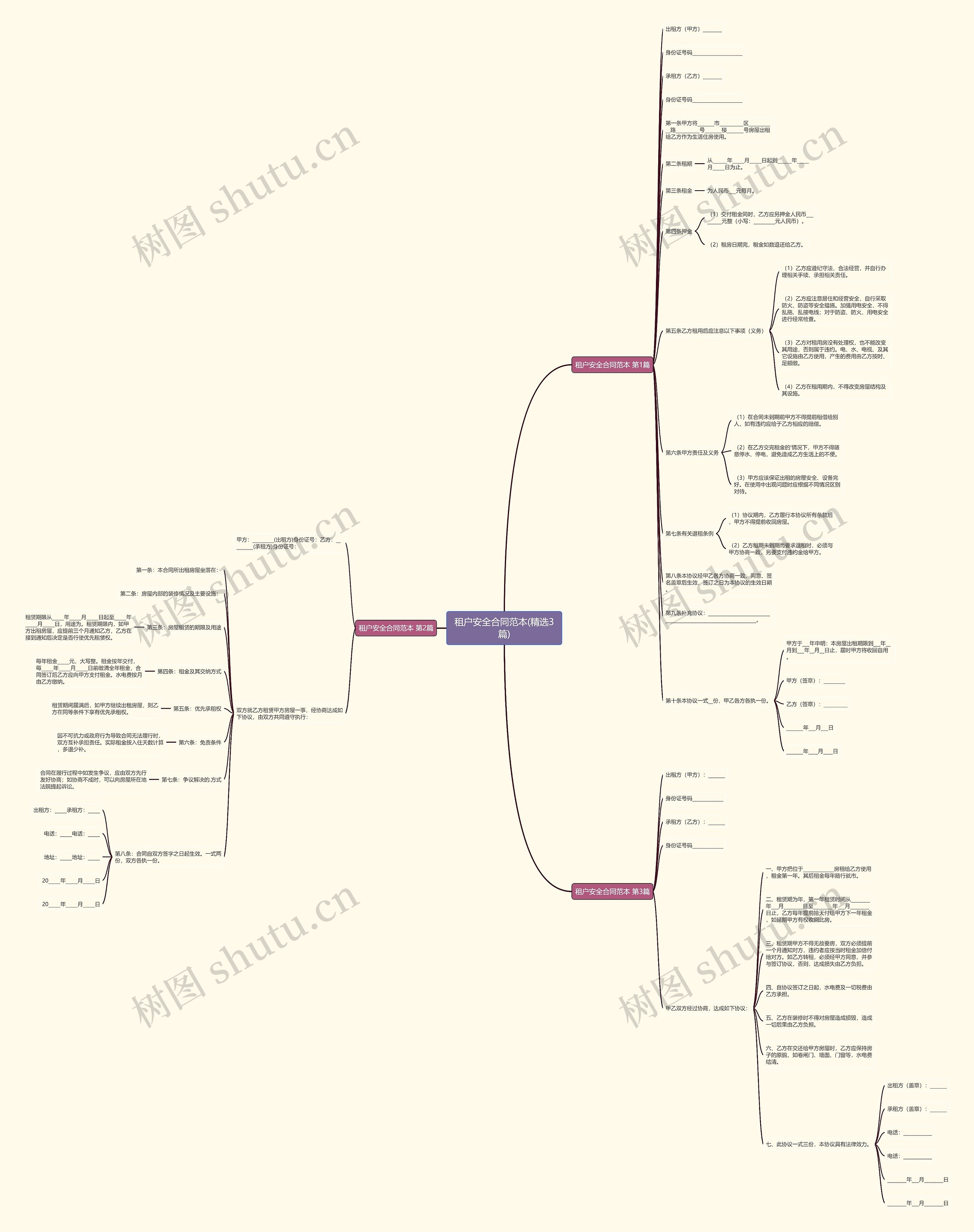租户安全合同范本(精选3篇)思维导图