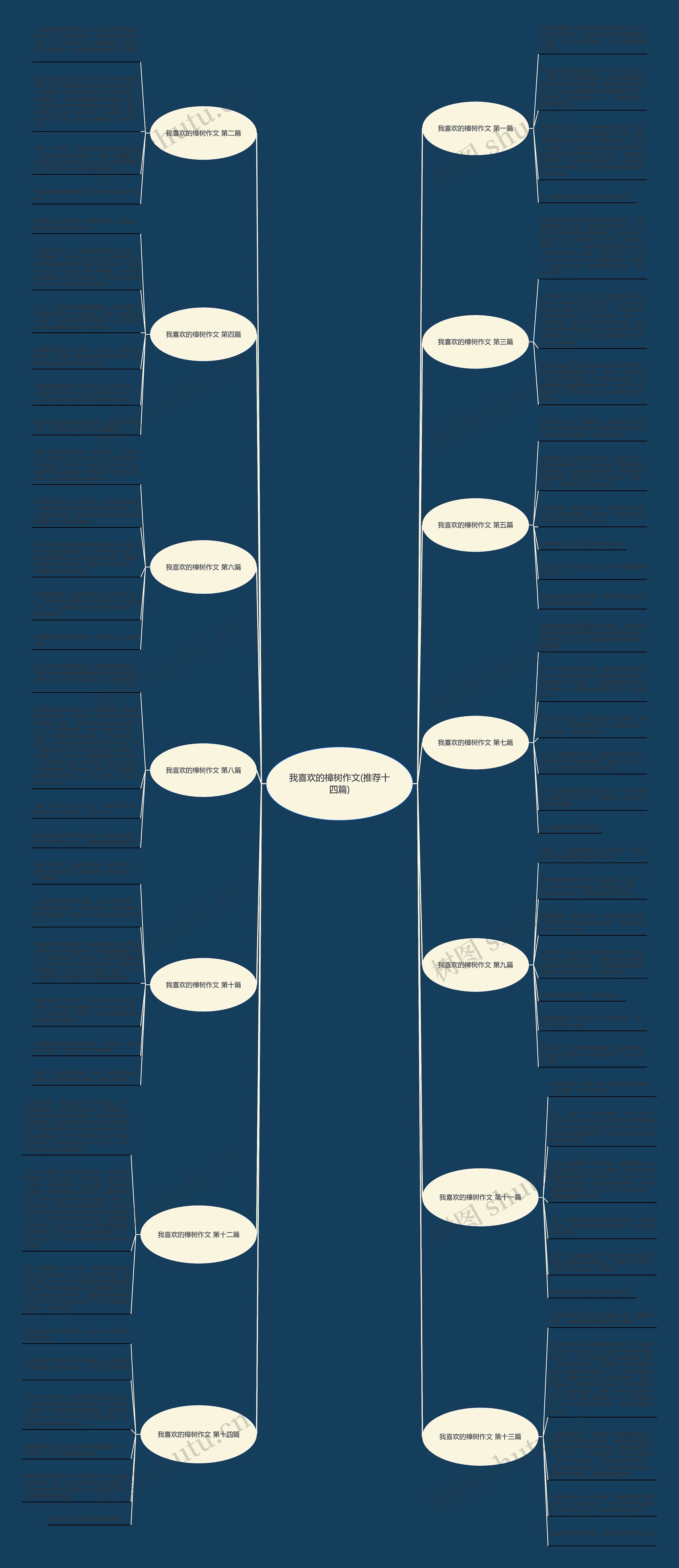 我喜欢的樟树作文(推荐十四篇)思维导图高清图 我喜欢的樟树作文(推荐十四篇)思维导图