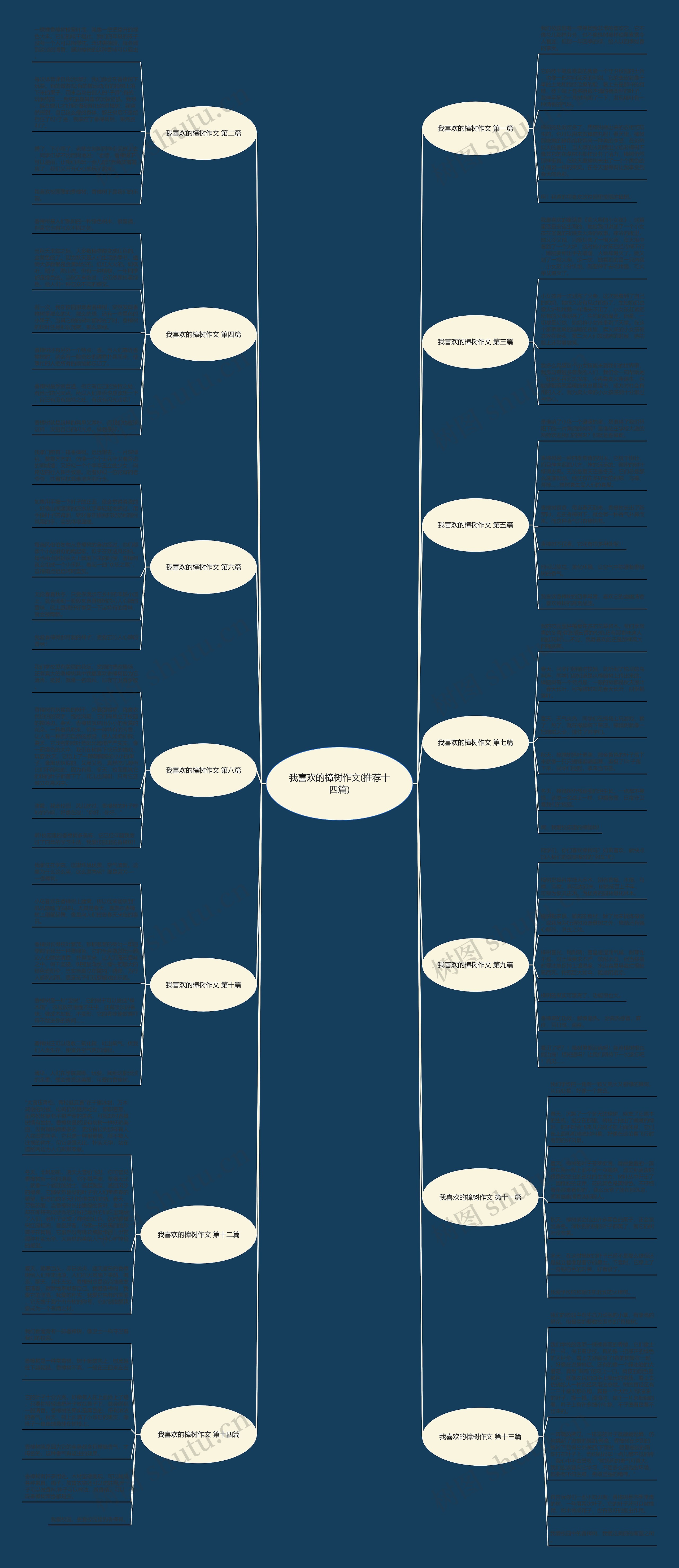 我喜欢的樟树作文(推荐十四篇)思维导图