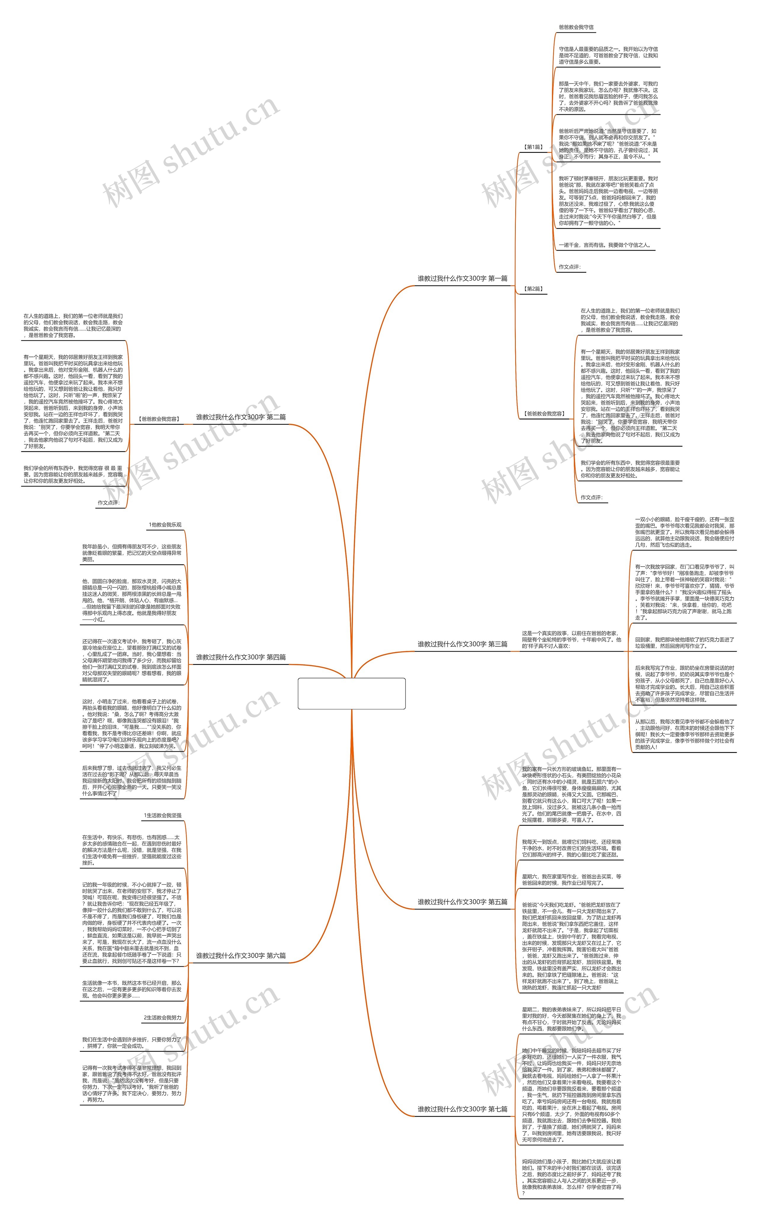 谁教过我什么作文300字精选7篇思维导图