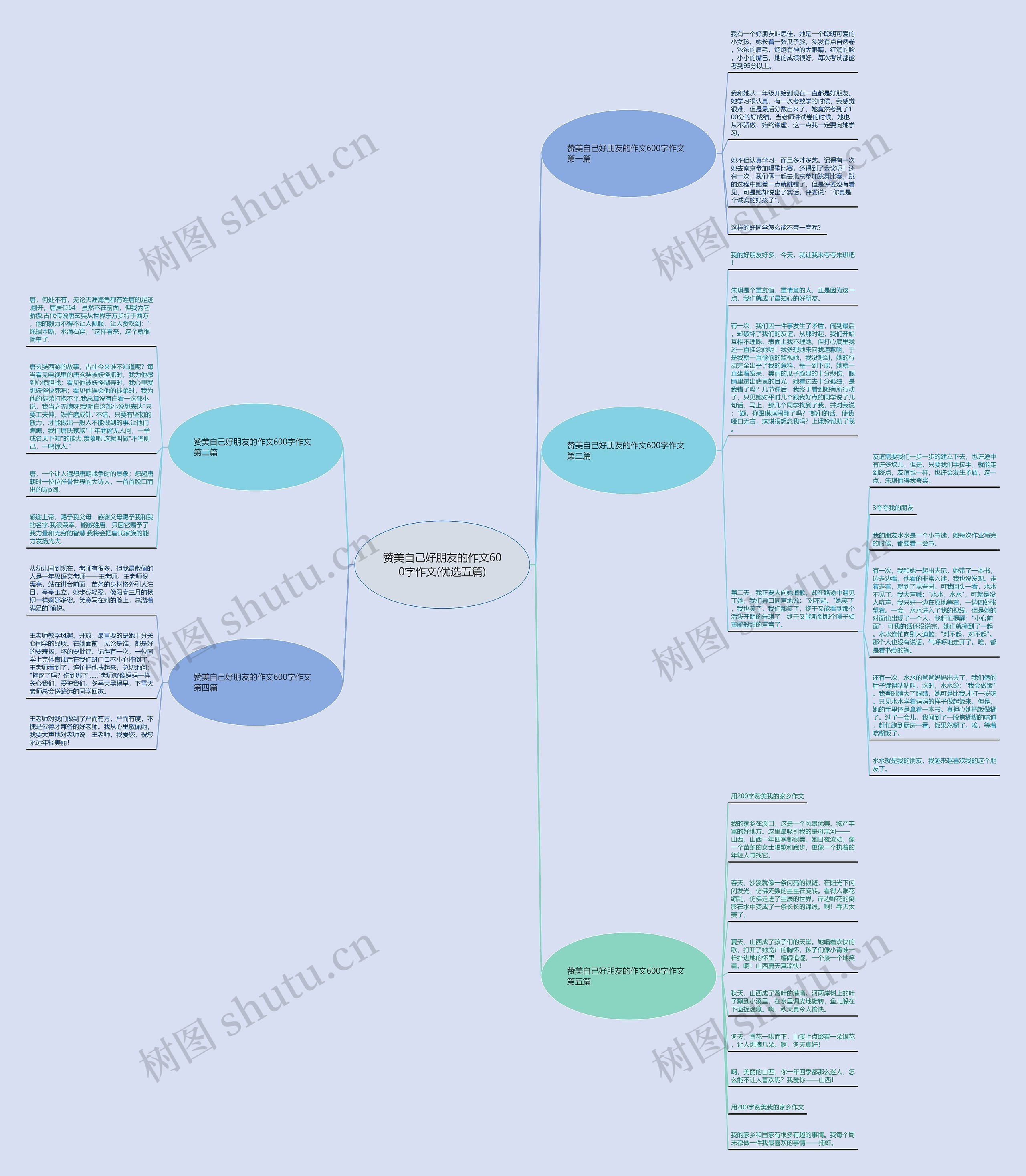 赞美自己好朋友的作文600字作文(优选五篇)思维导图