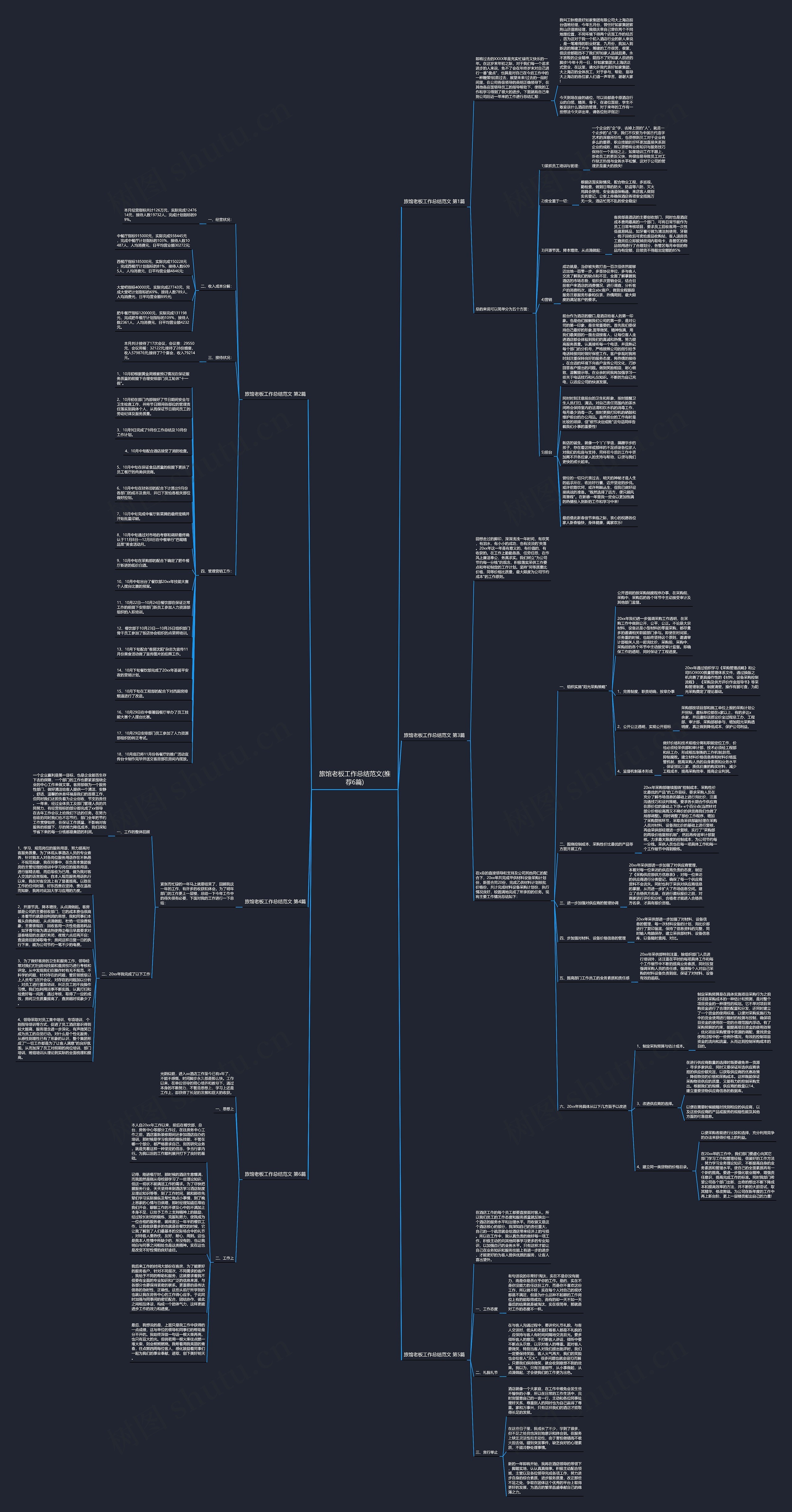 旅馆老板工作总结范文(推荐6篇)思维导图高清图 旅馆老板工作总结范文(推荐6篇)思维导图